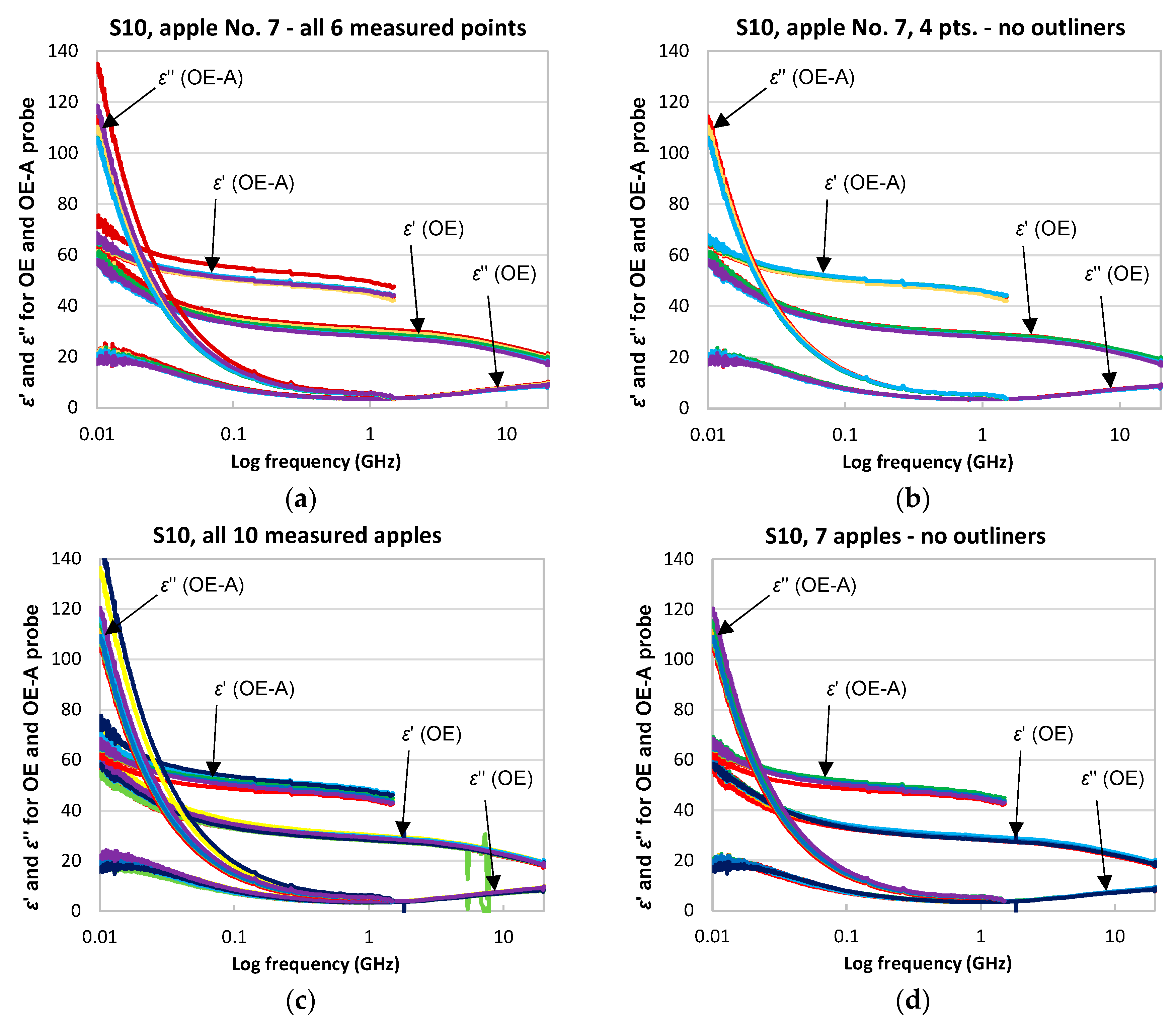 Sensors 18 00121 g003