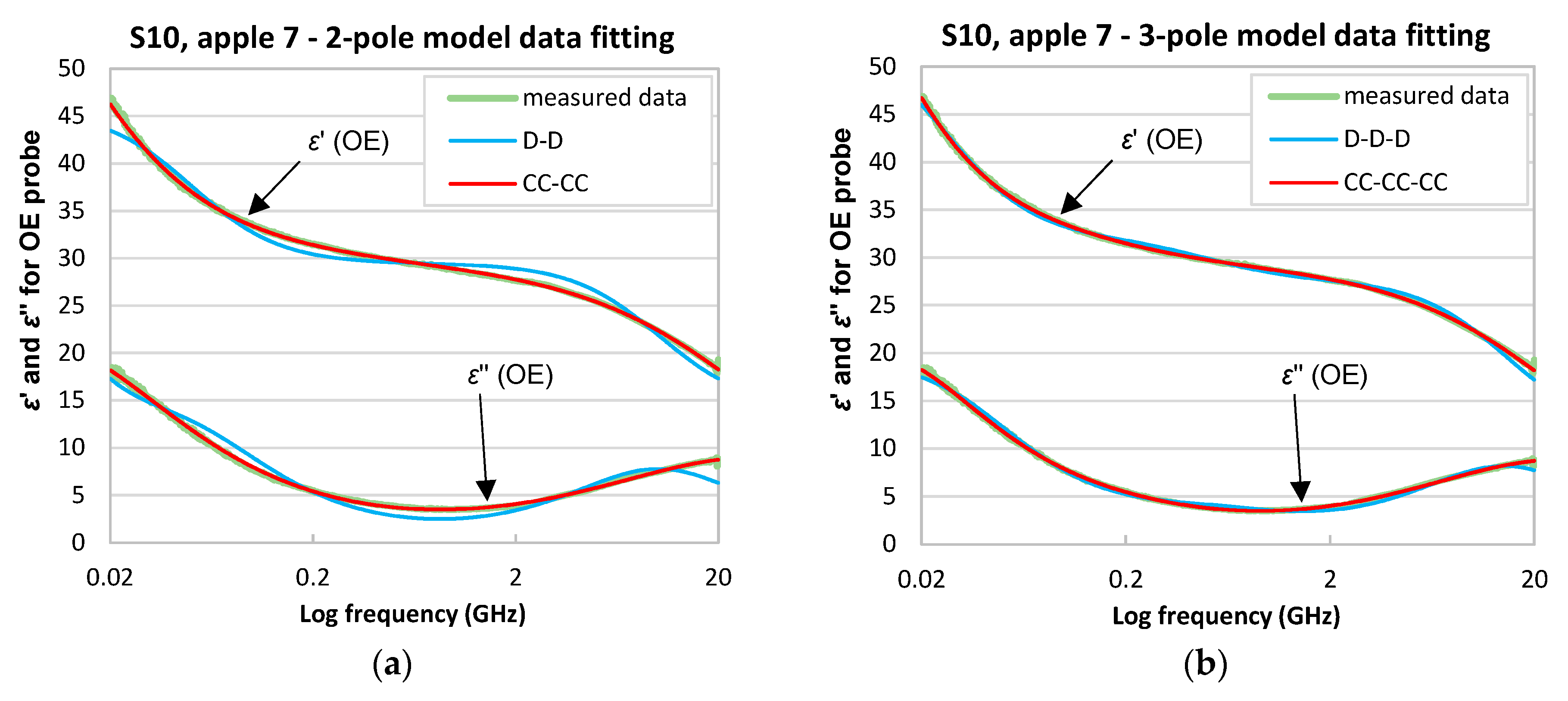 Sensors 18 00121 g004