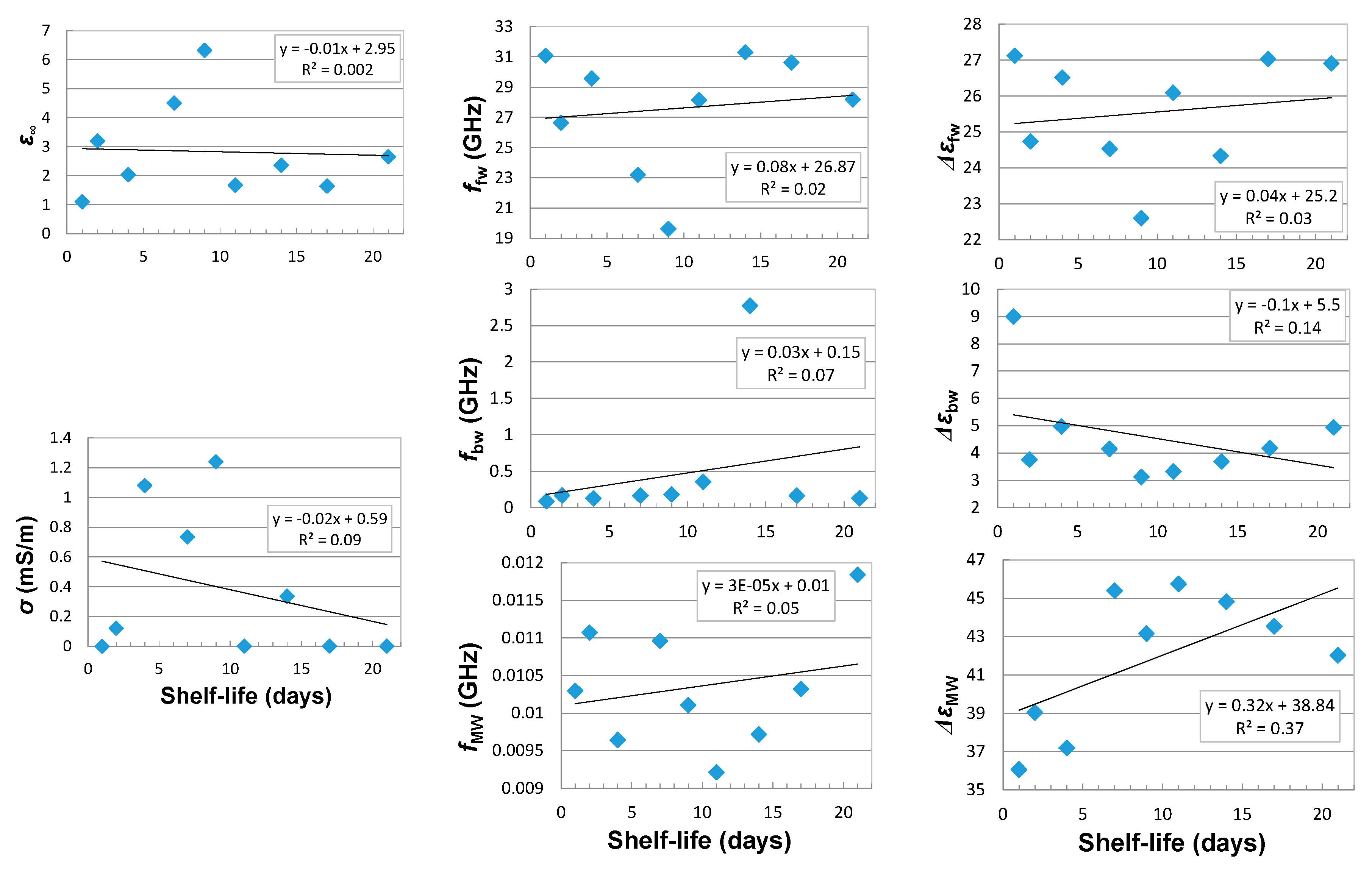 Sensors 18 00121 g006
