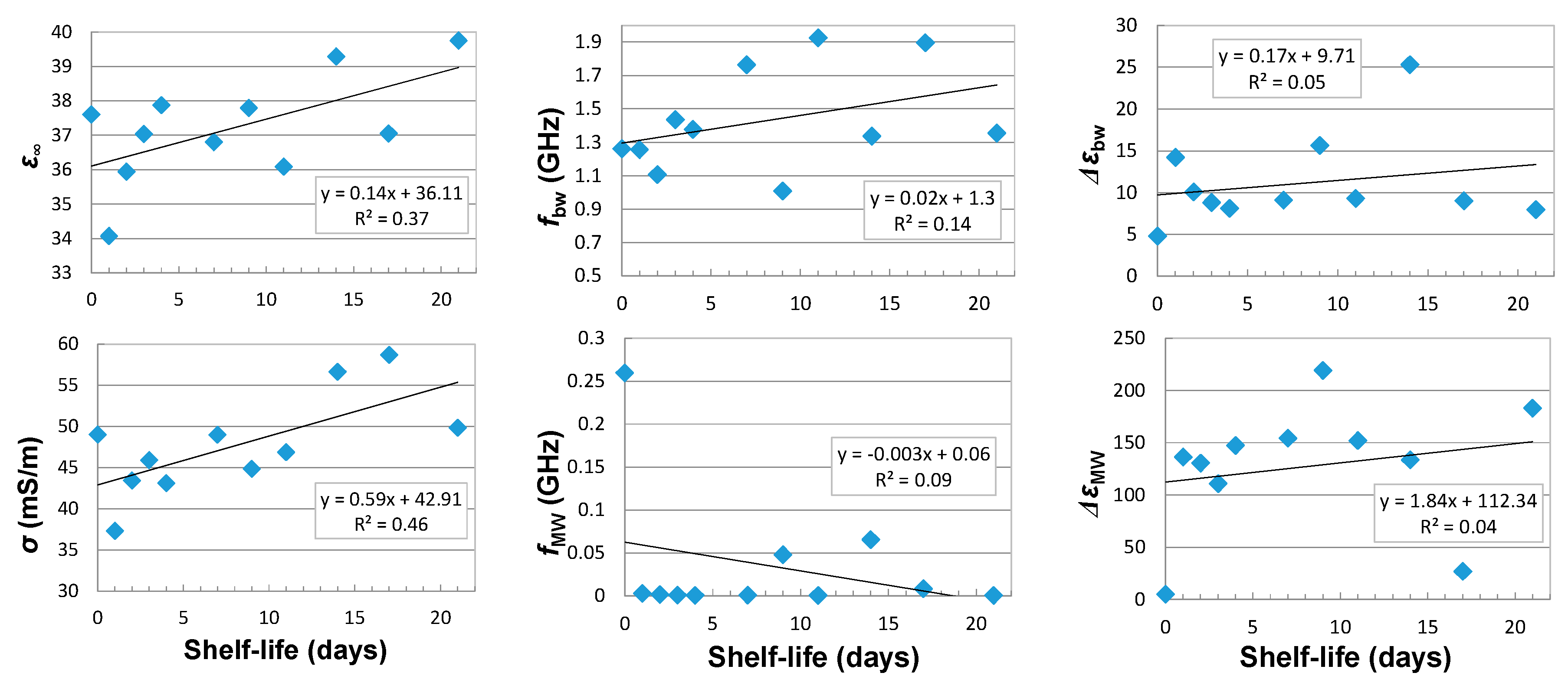 Sensors 18 00121 g007