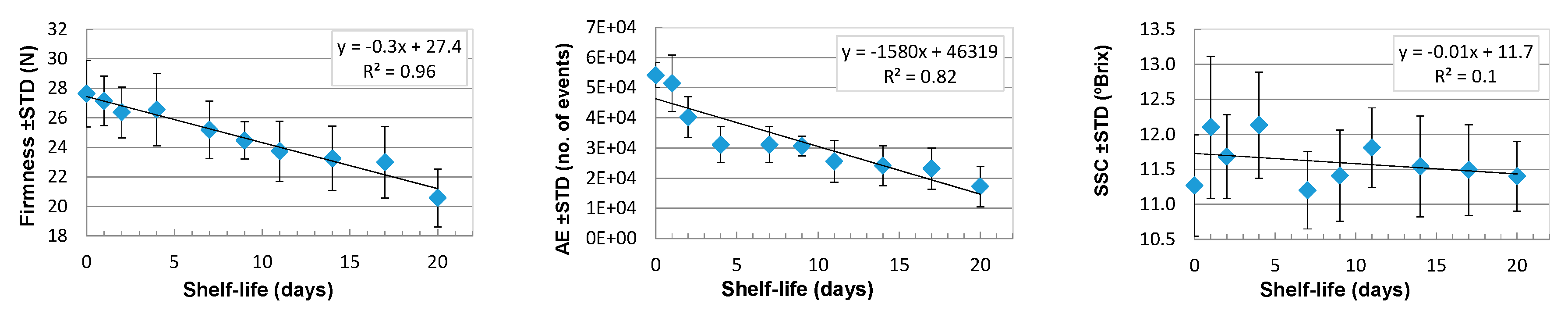 Sensors 18 00121 g008