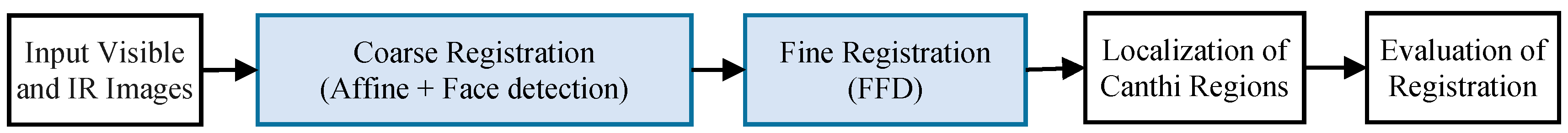 Sensors 18 00125 g002 550