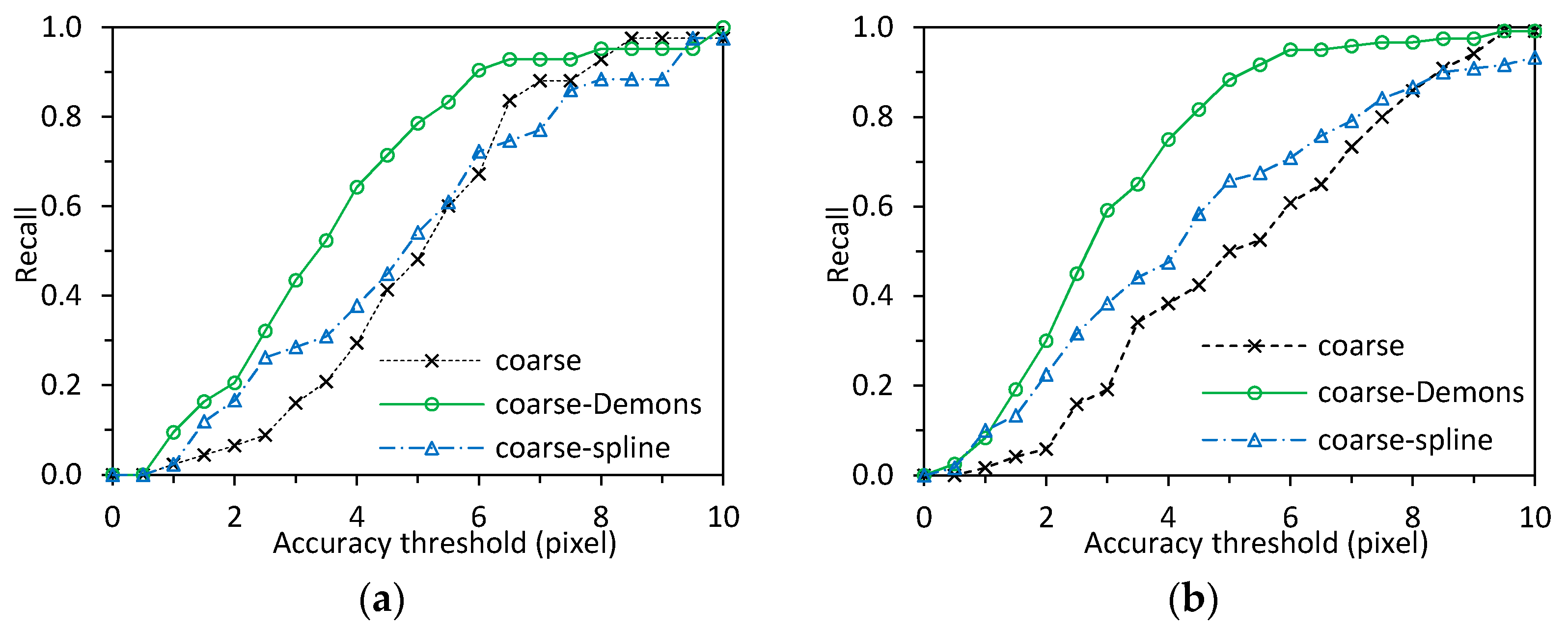 Sensors 18 00125 g008 550
