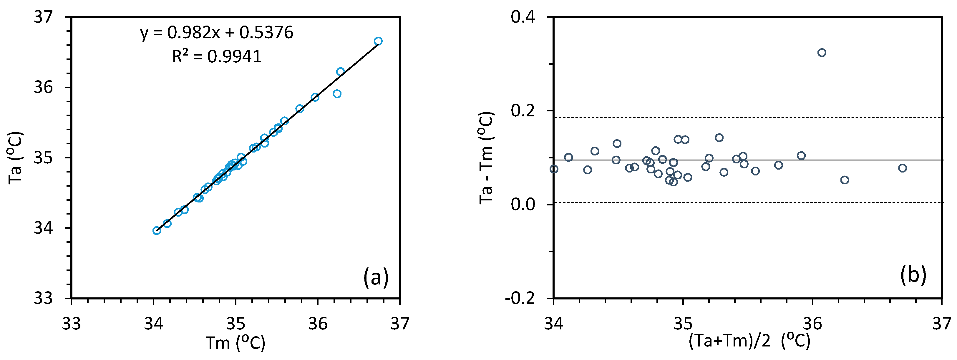 Sensors 18 00125 g011 550