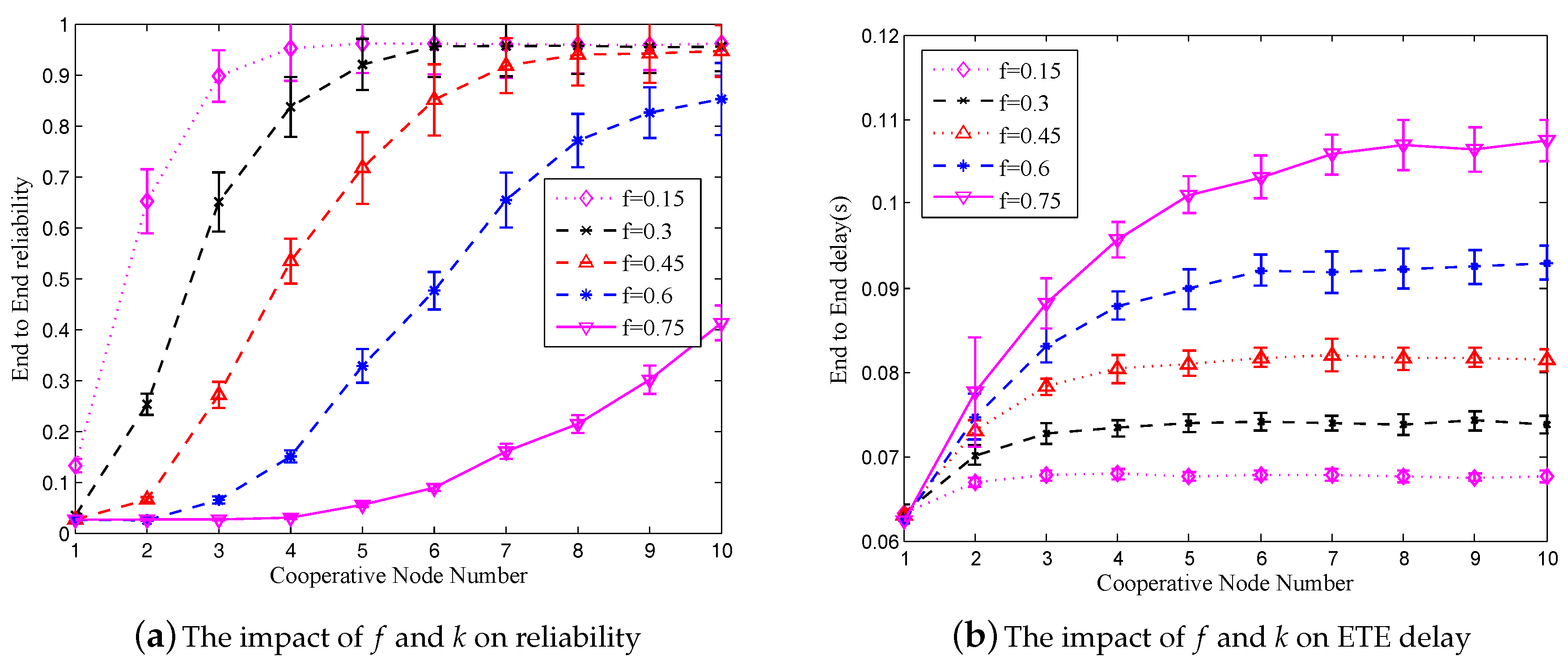 Sensors 18 00127 g007