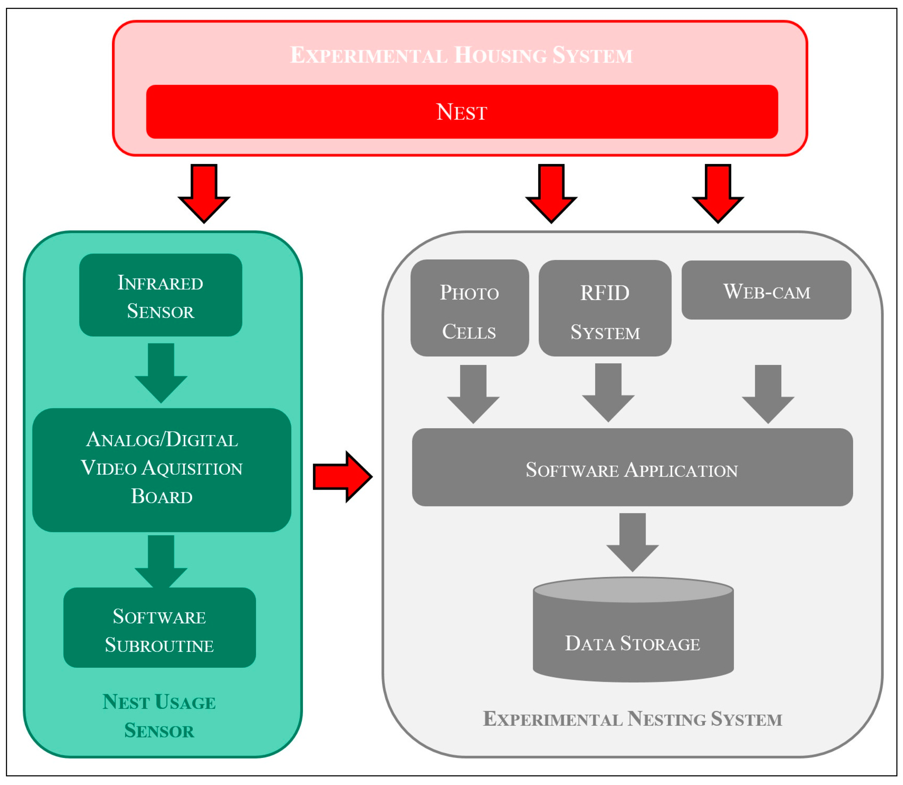 Sensors 18 00132 g003