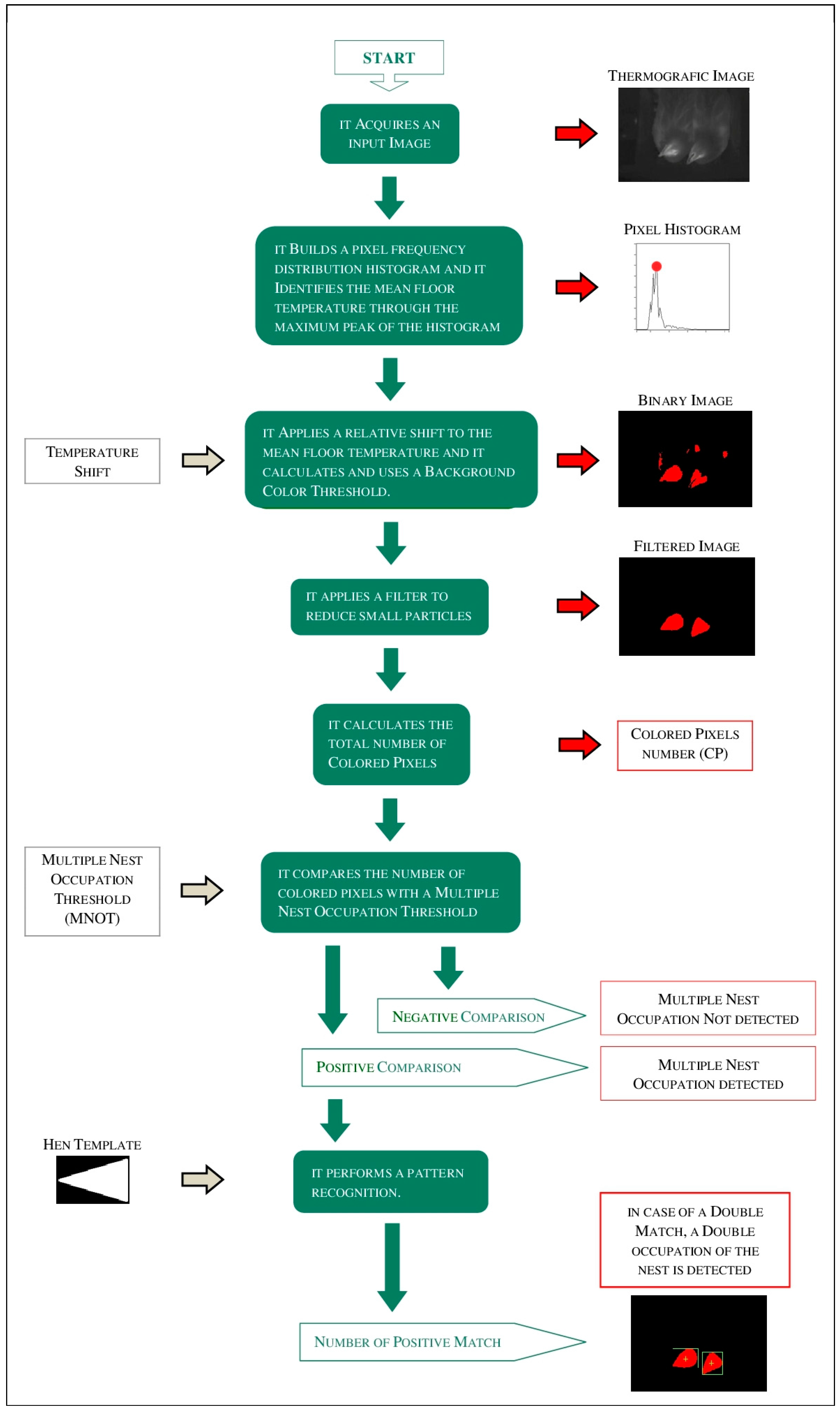 Sensors 18 00132 g004