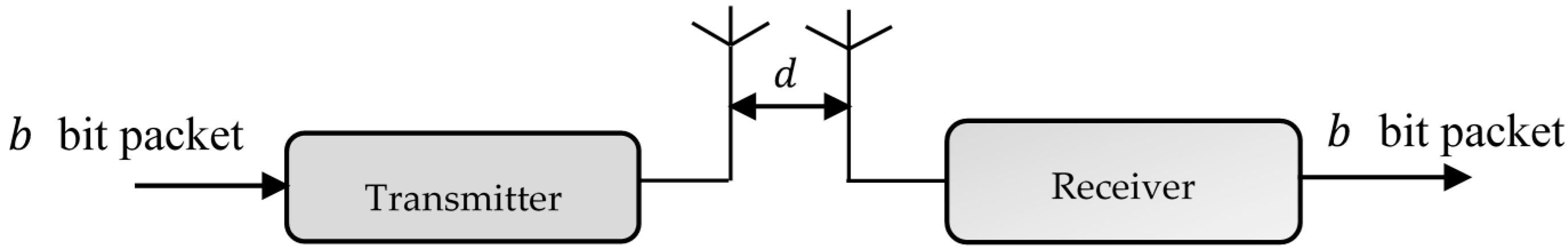 Sensors 18 00133 g003 Sensors 18 00133 g003