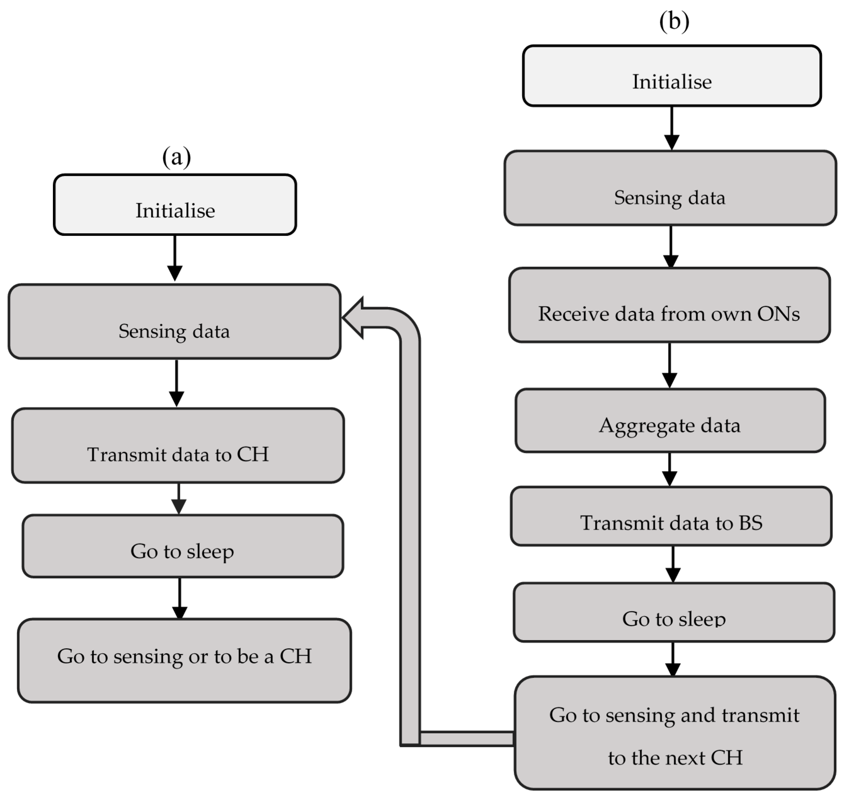 Sensors 18 00133 g004 Sensors 18 00133 g004