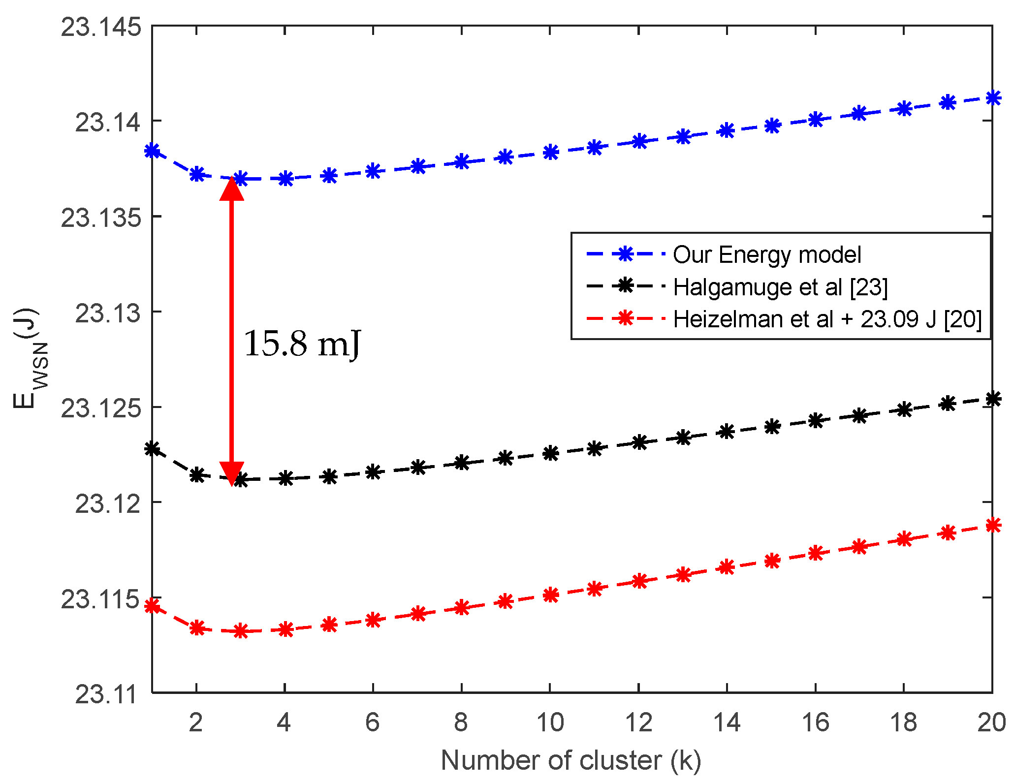 Sensors 18 00133 g005 Sensors 18 00133 g005