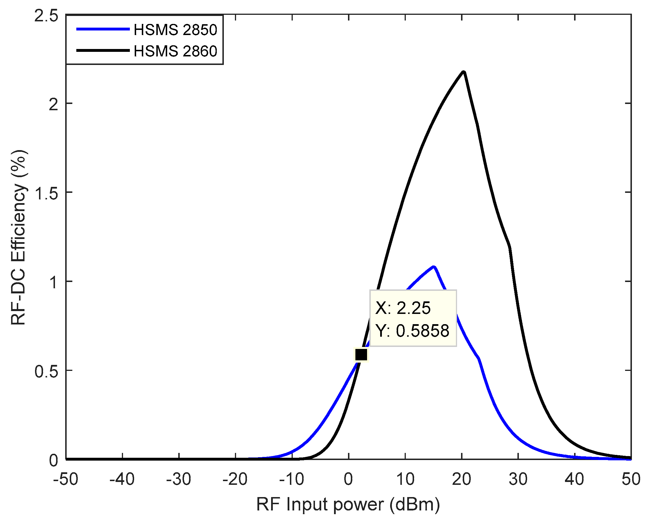 Sensors 18 00133 g011 Sensors 18 00133 g011