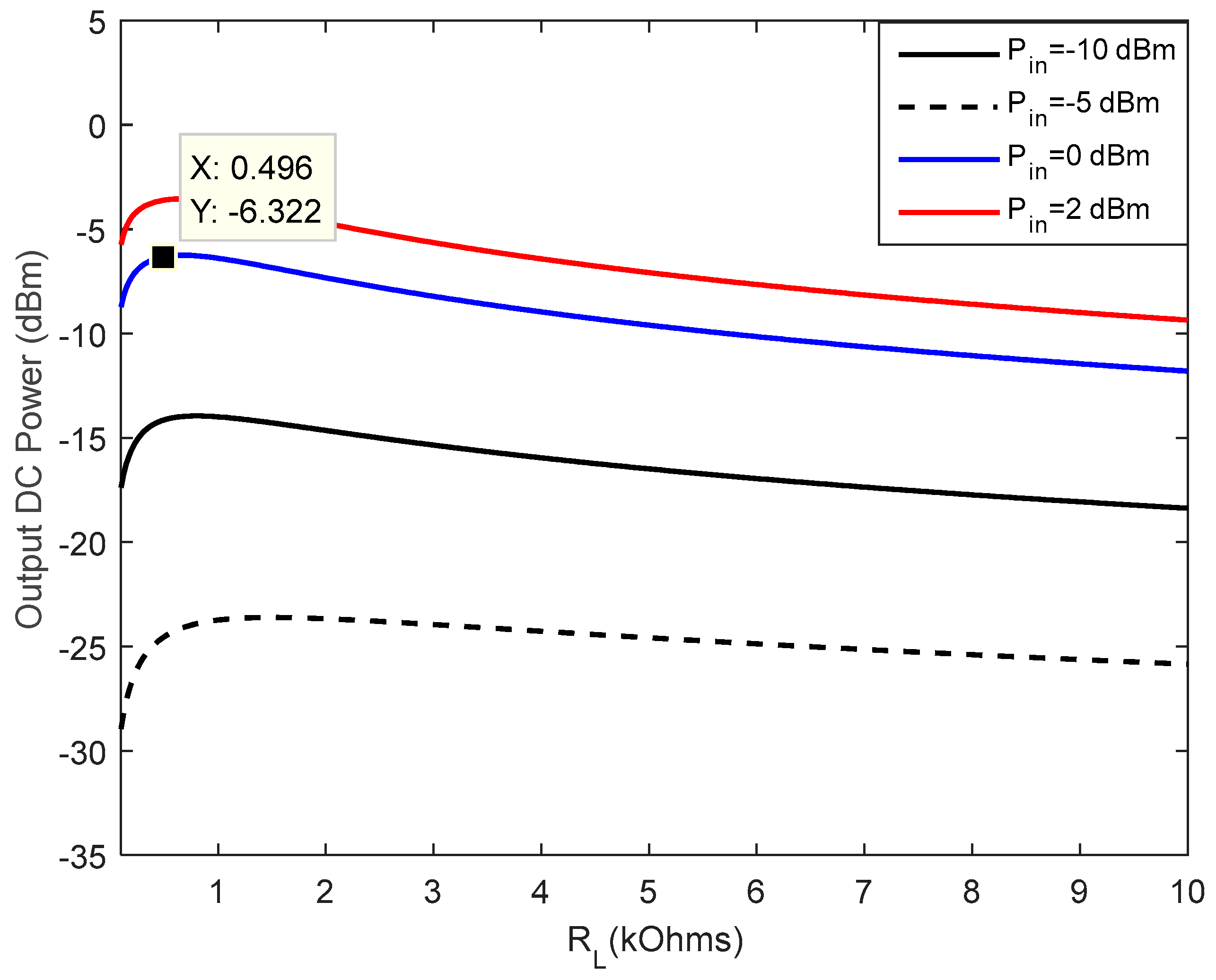 Sensors 18 00133 g014 Sensors 18 00133 g014