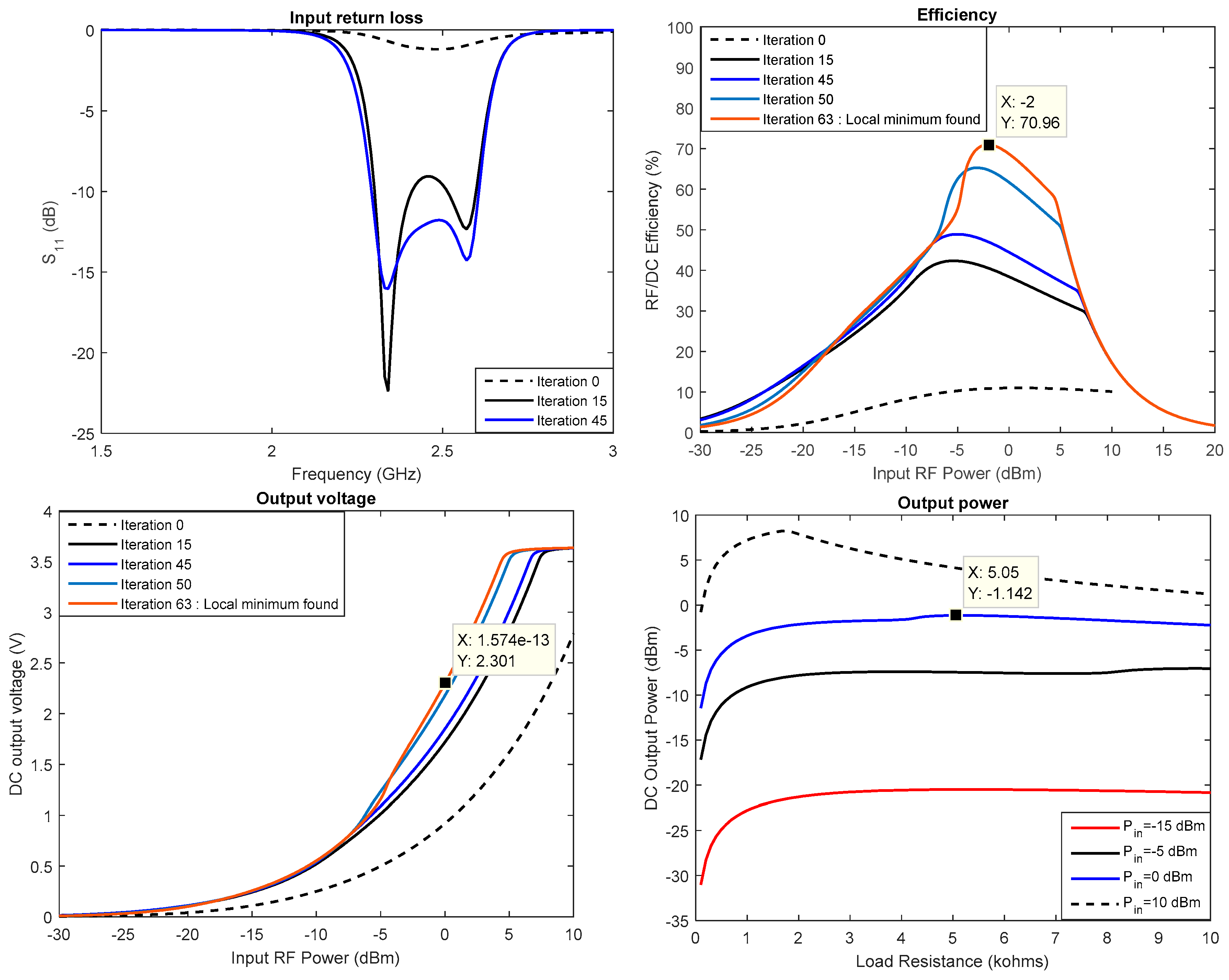 Sensors 18 00133 g019 Sensors 18 00133 g019