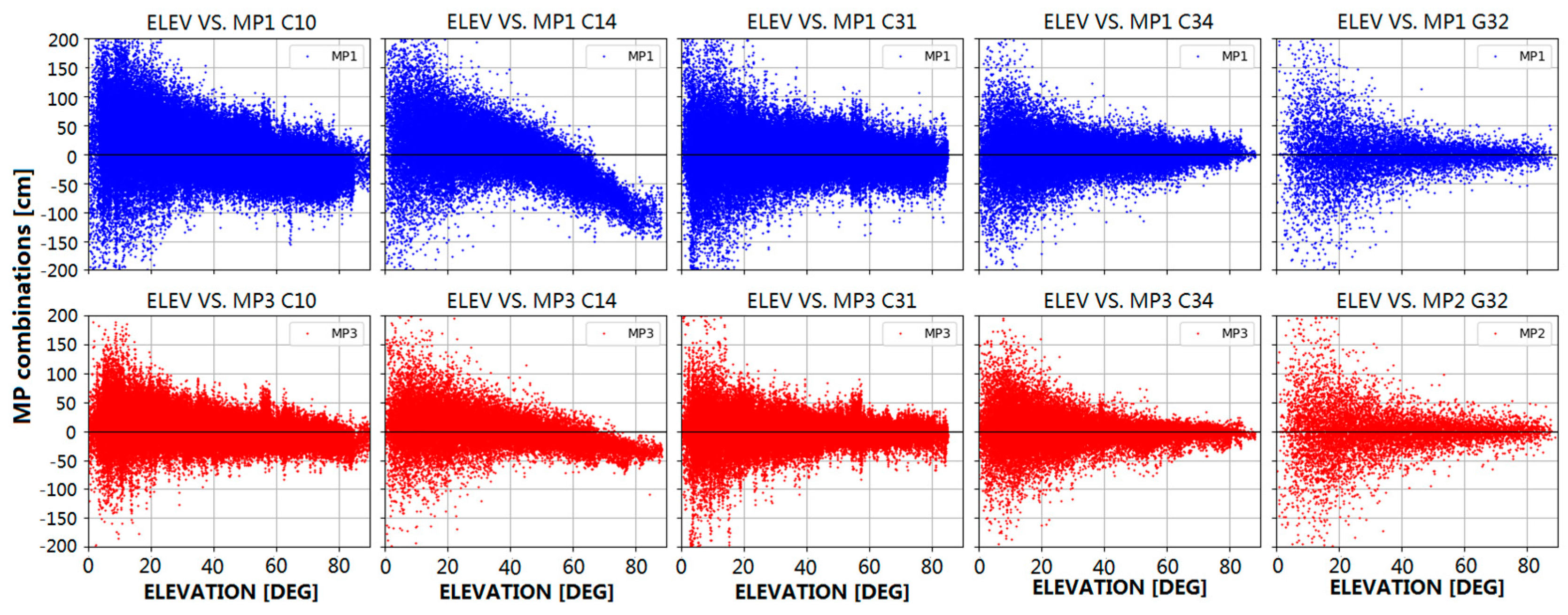Sensors 18 00135 g002