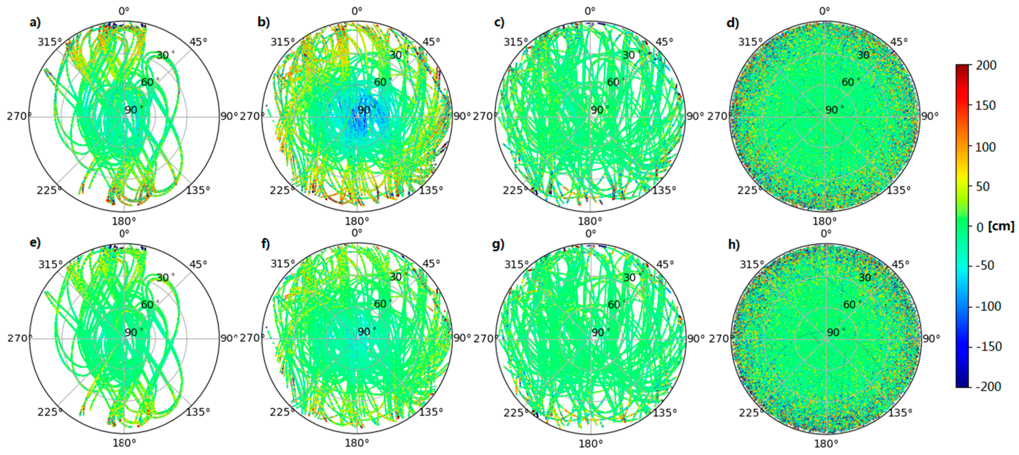 Sensors 18 00135 g003