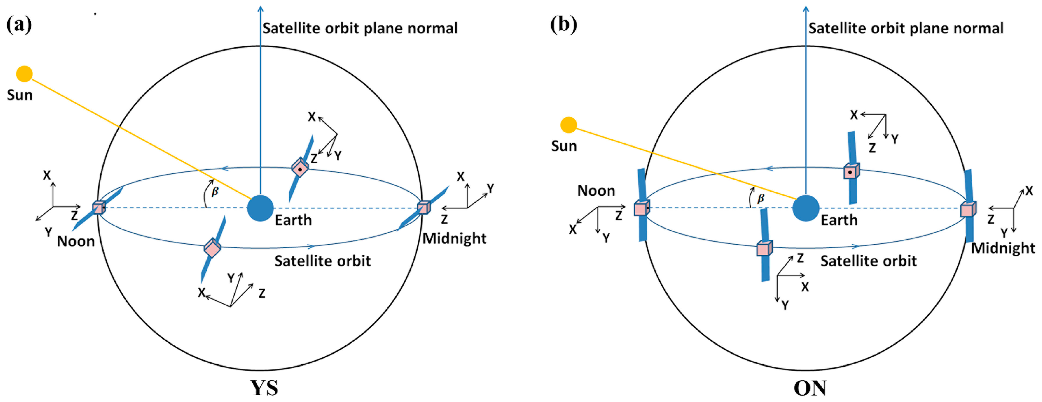 Sensors 18 00135 g004