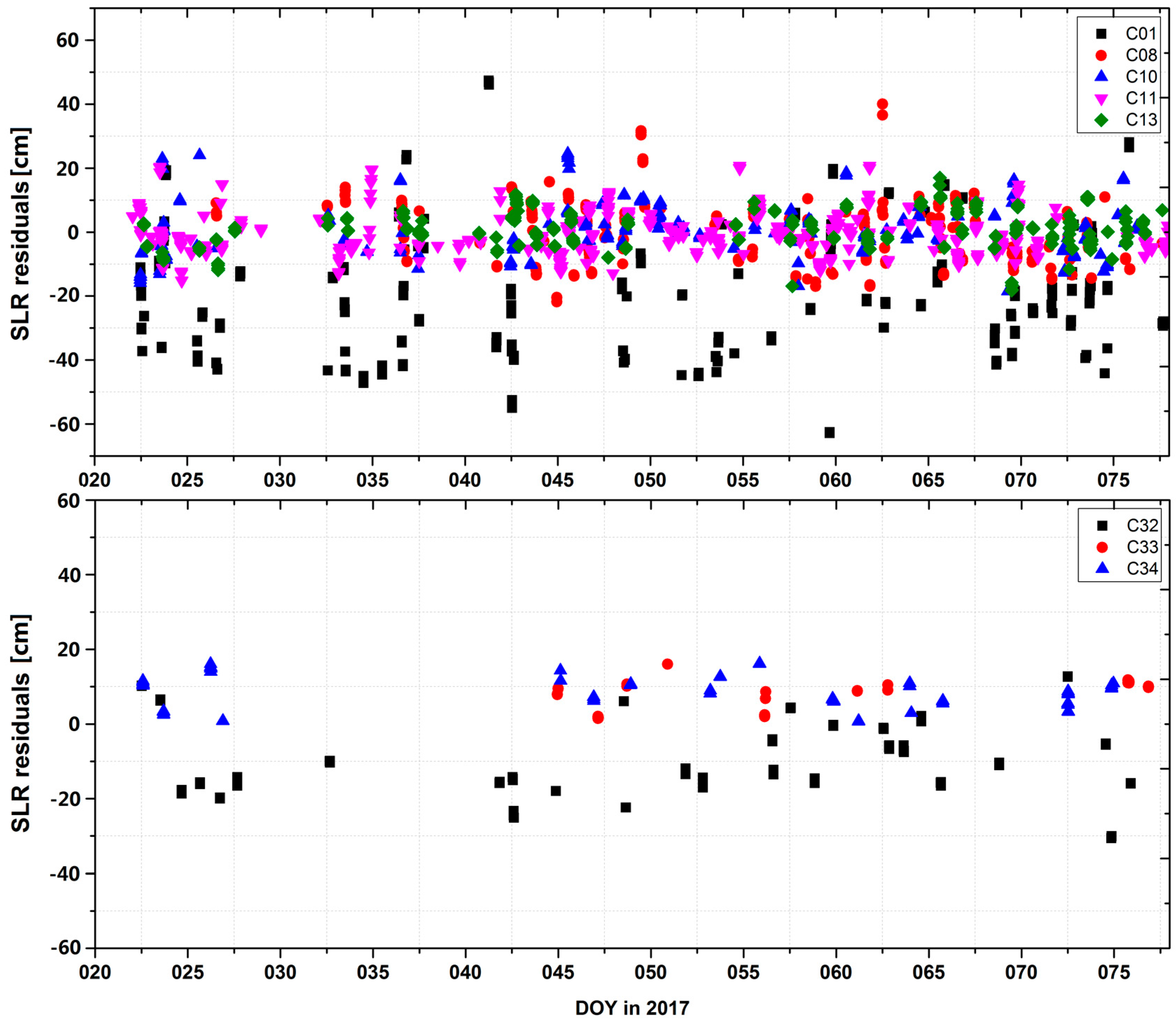 Sensors 18 00135 g006