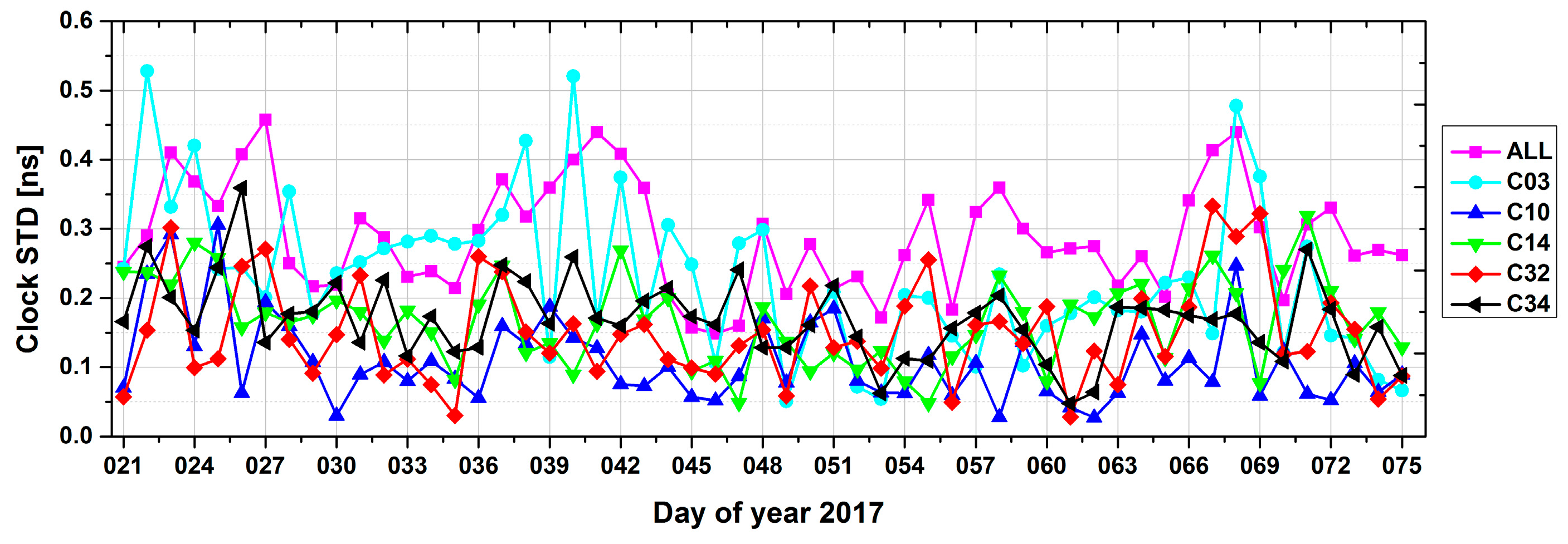 Sensors 18 00135 g007