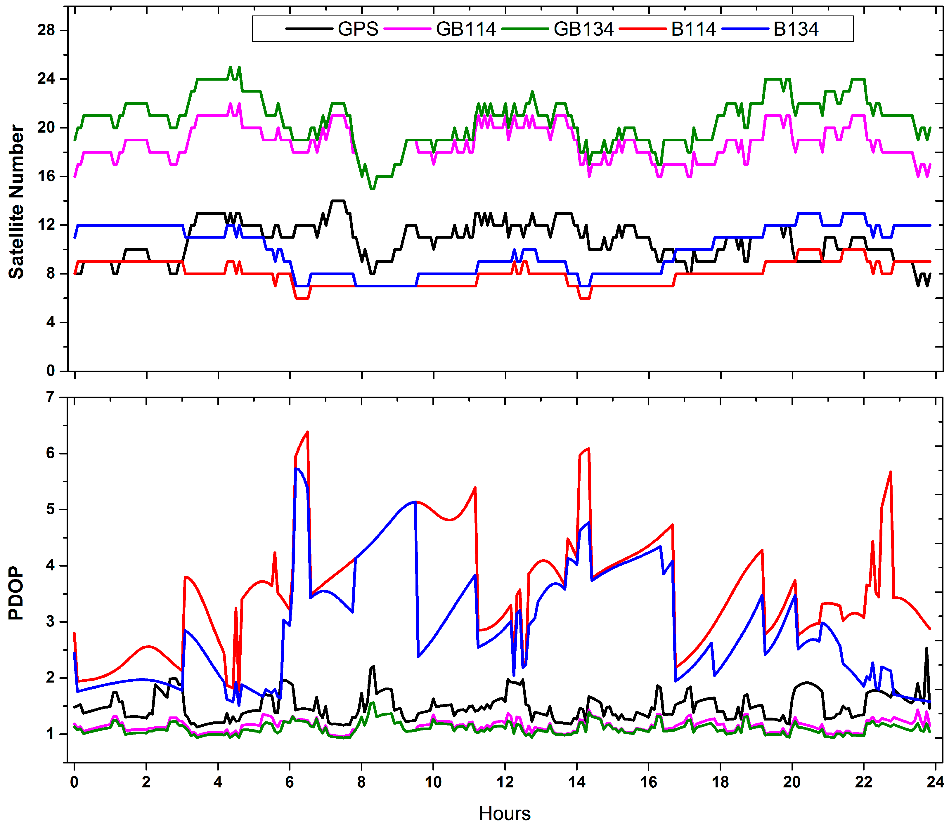 Sensors 18 00135 g009
