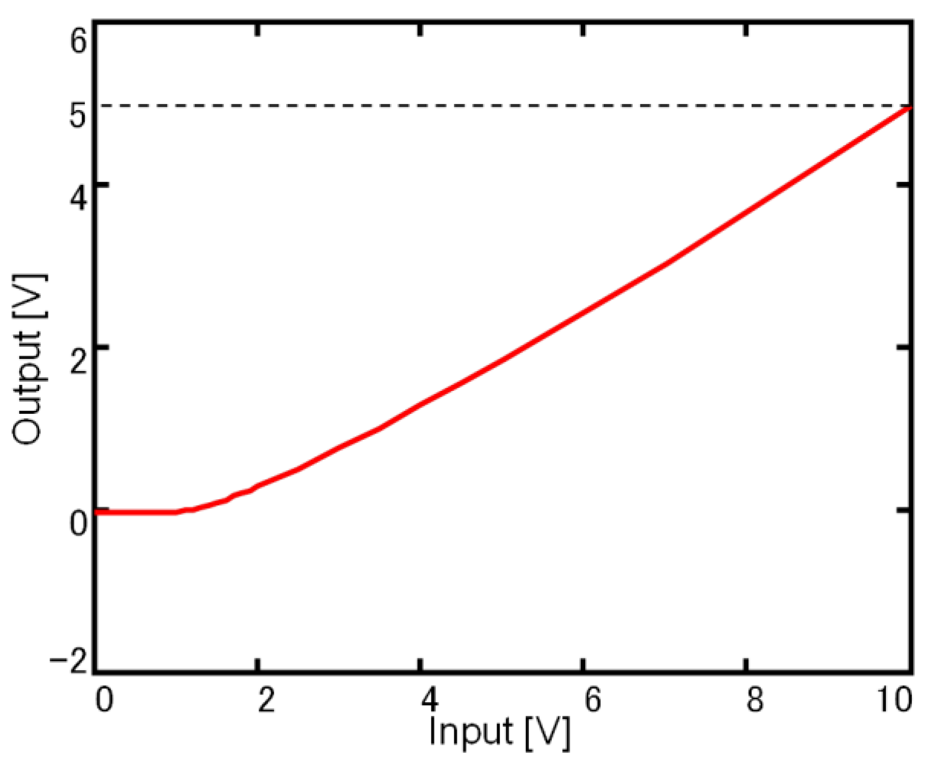 Sensors 18 00138 g005