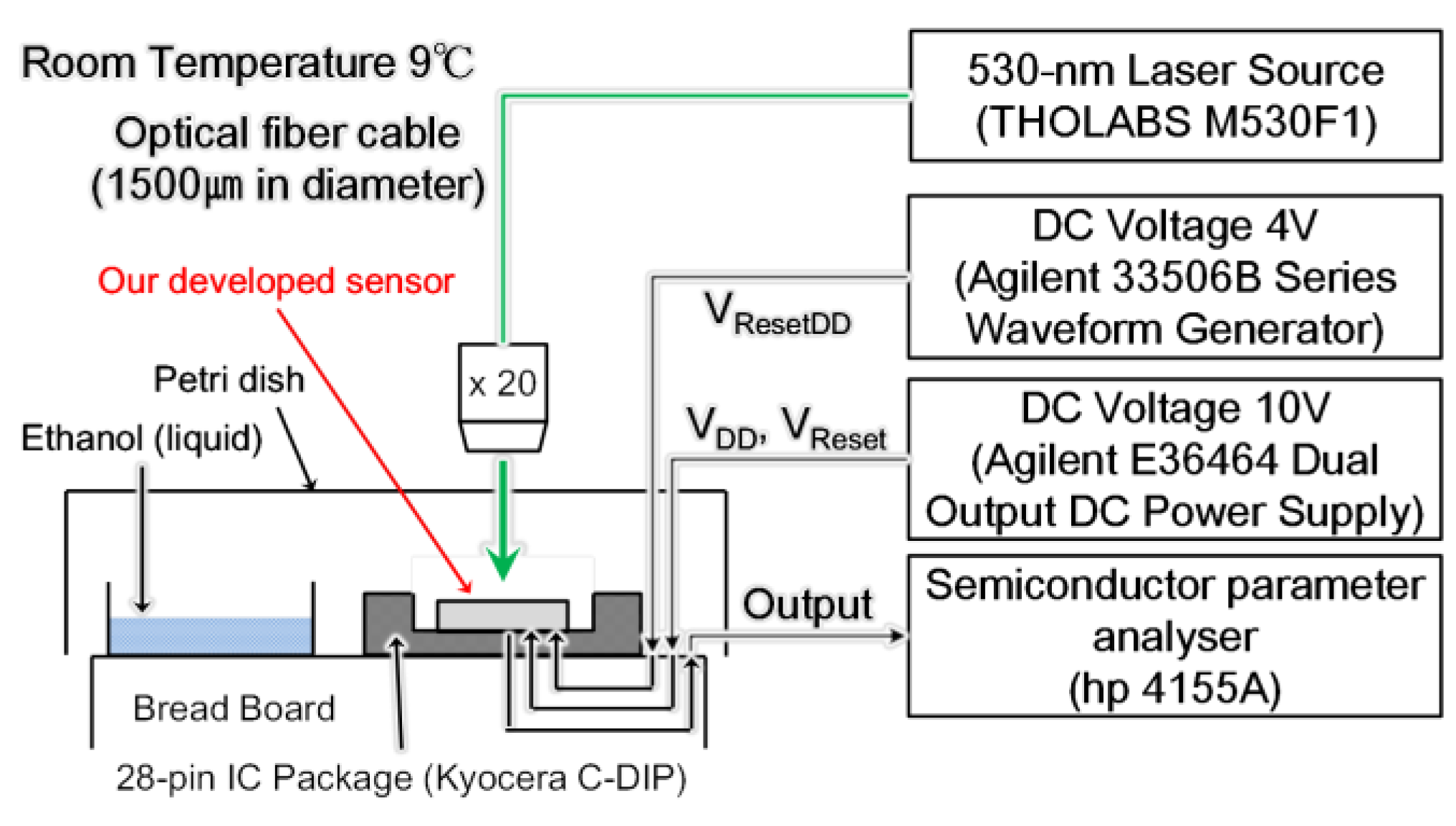Sensors 18 00138 g006