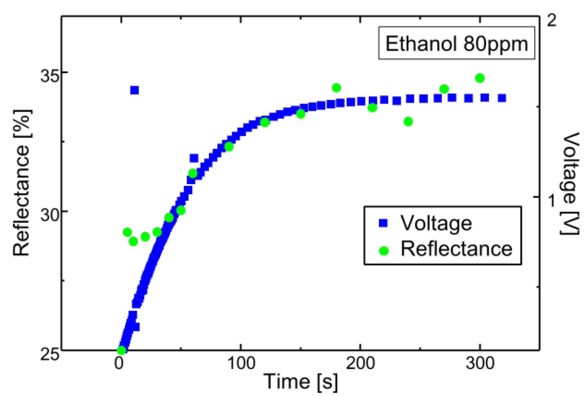Sensors 18 00138 g010