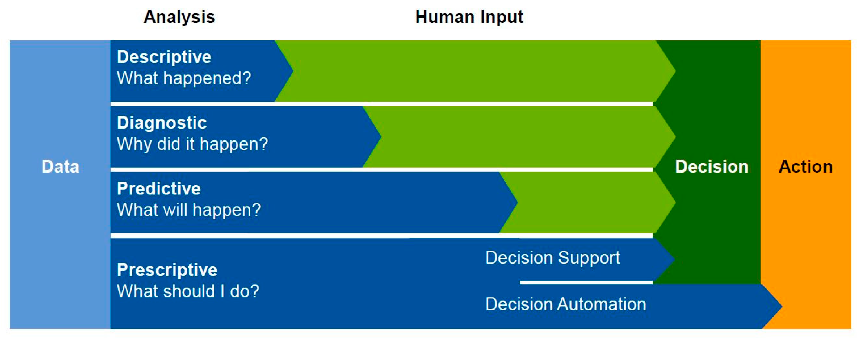 Sensors 18 00141 g002