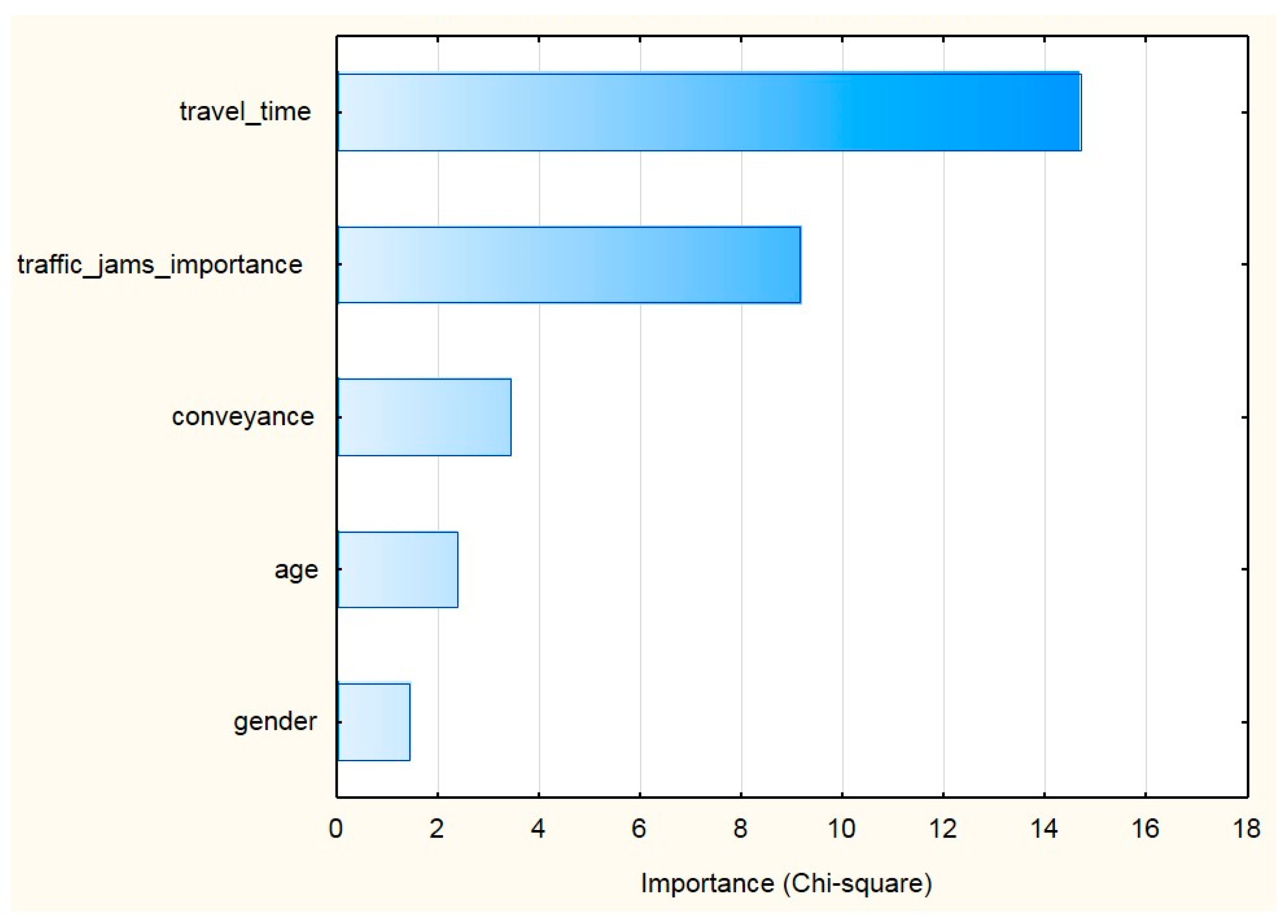 Sensors 18 00141 g003