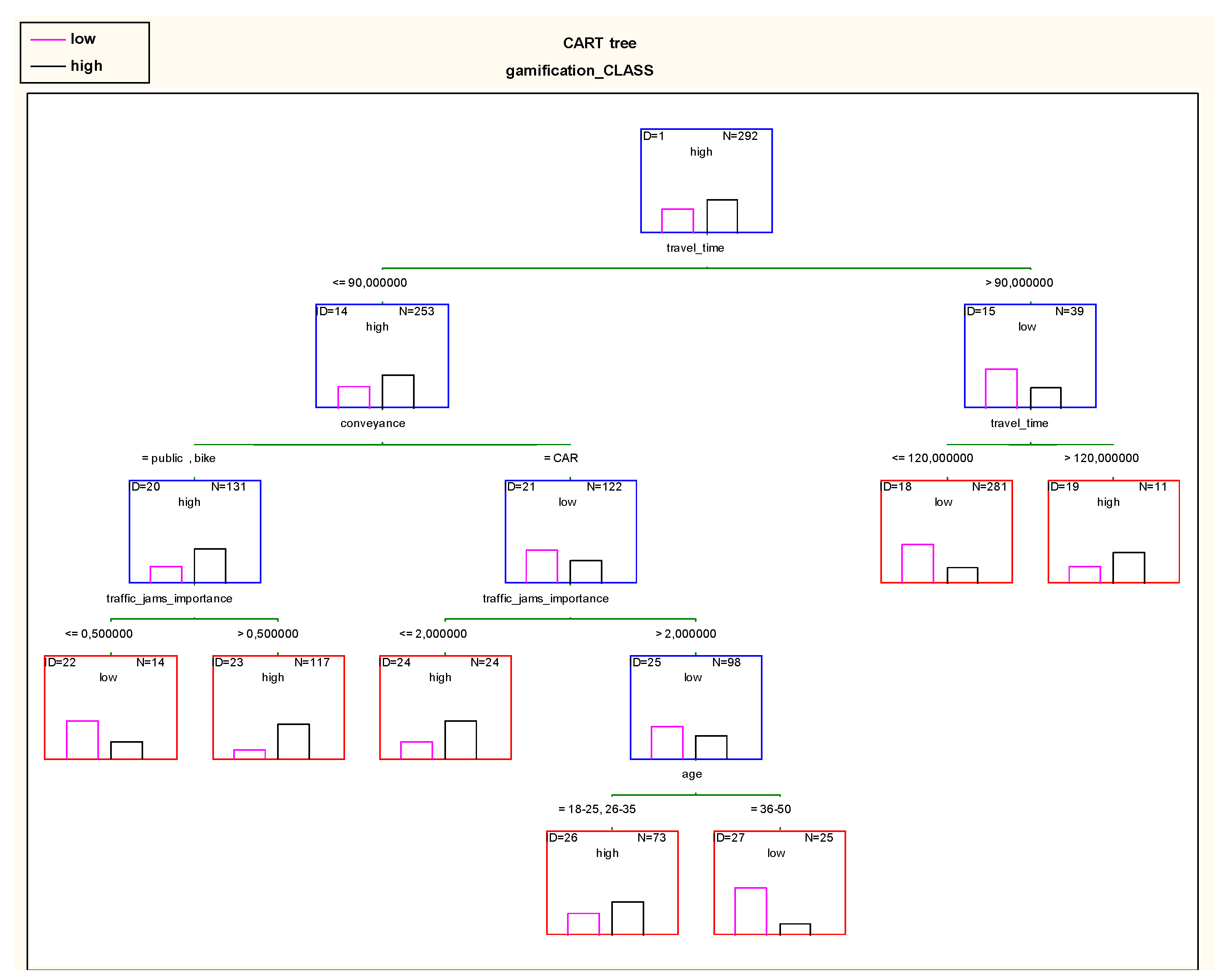 Sensors 18 00141 g004