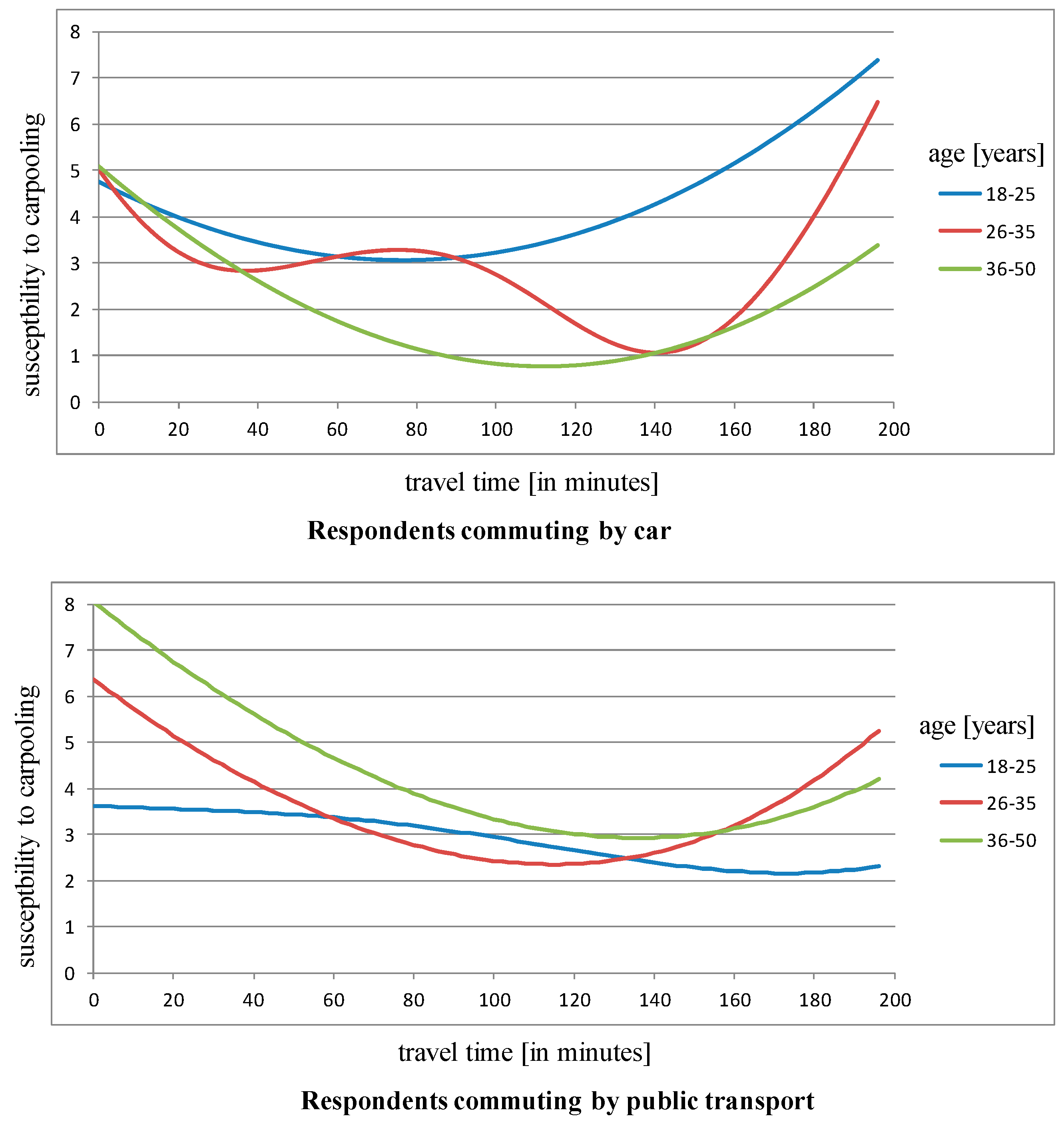 Sensors 18 00141 g005