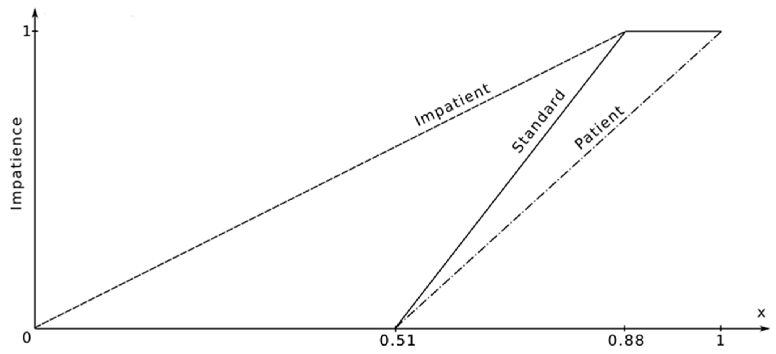 Sensors 18 00141 g007