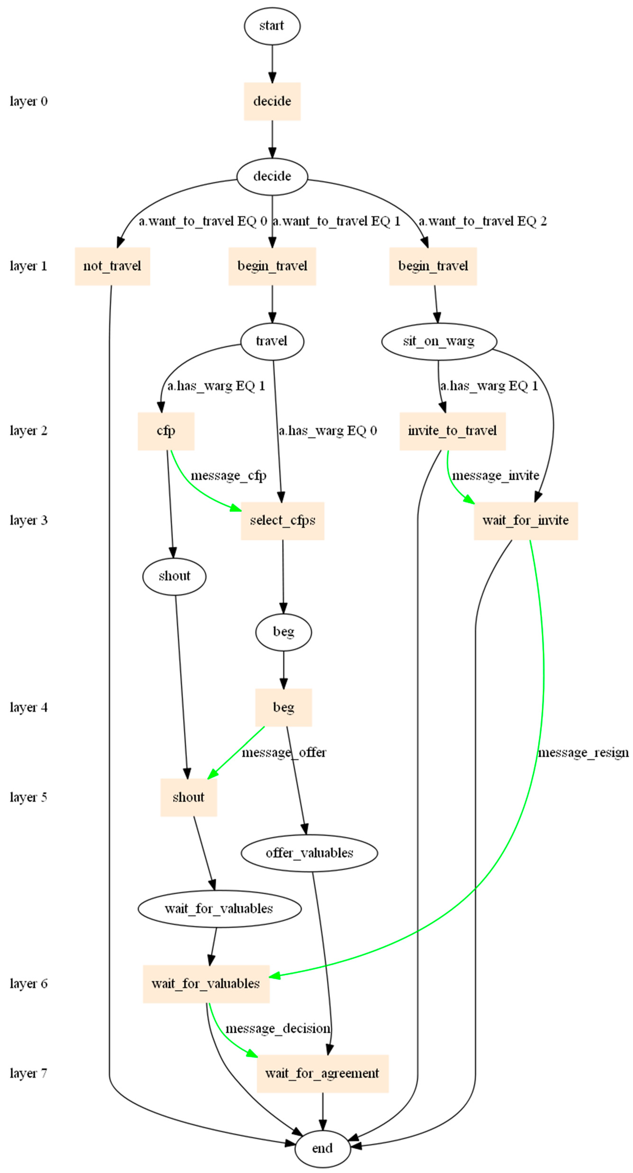 Sensors 18 00141 g008