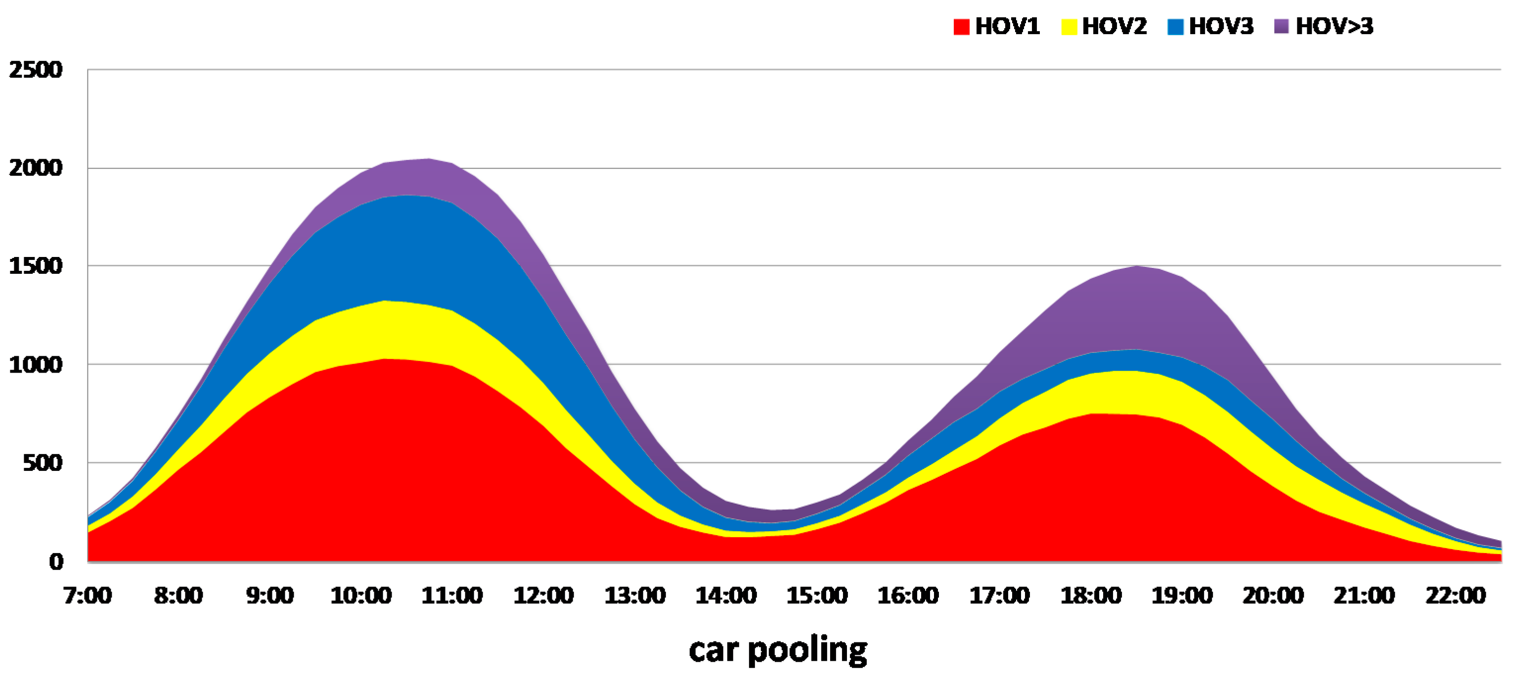 Sensors 18 00141 g012
