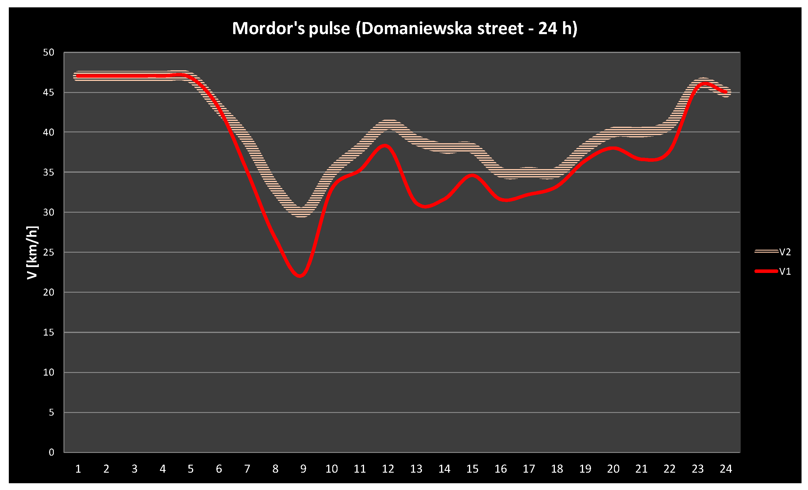 Sensors 18 00141 g015