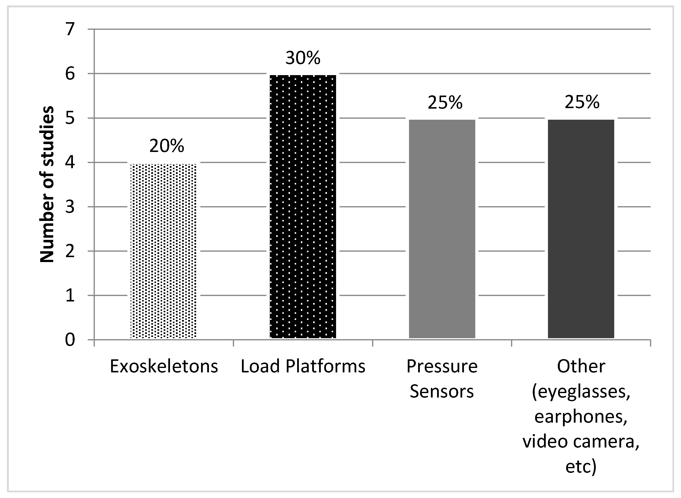 Sensors 18 00142 g002 Sensors 18 00142 g002