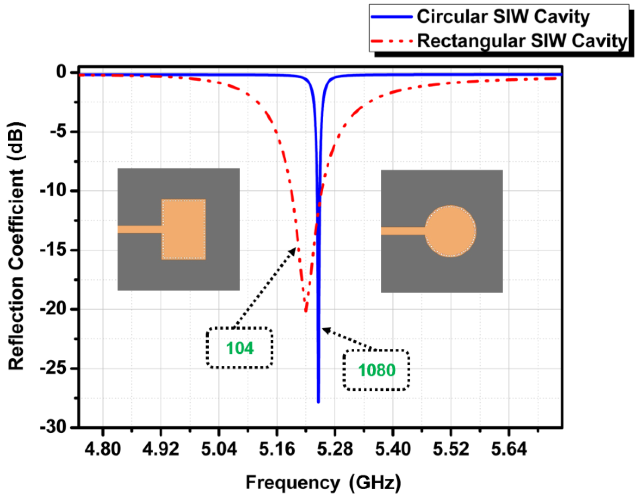 Sensors 18 00143 g002