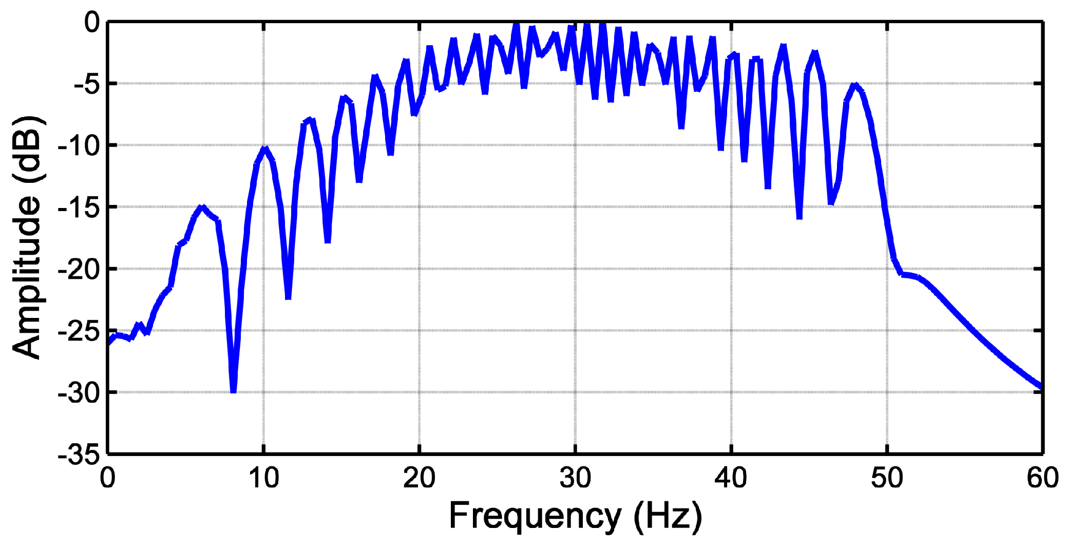 Sensors 18 00146 g005