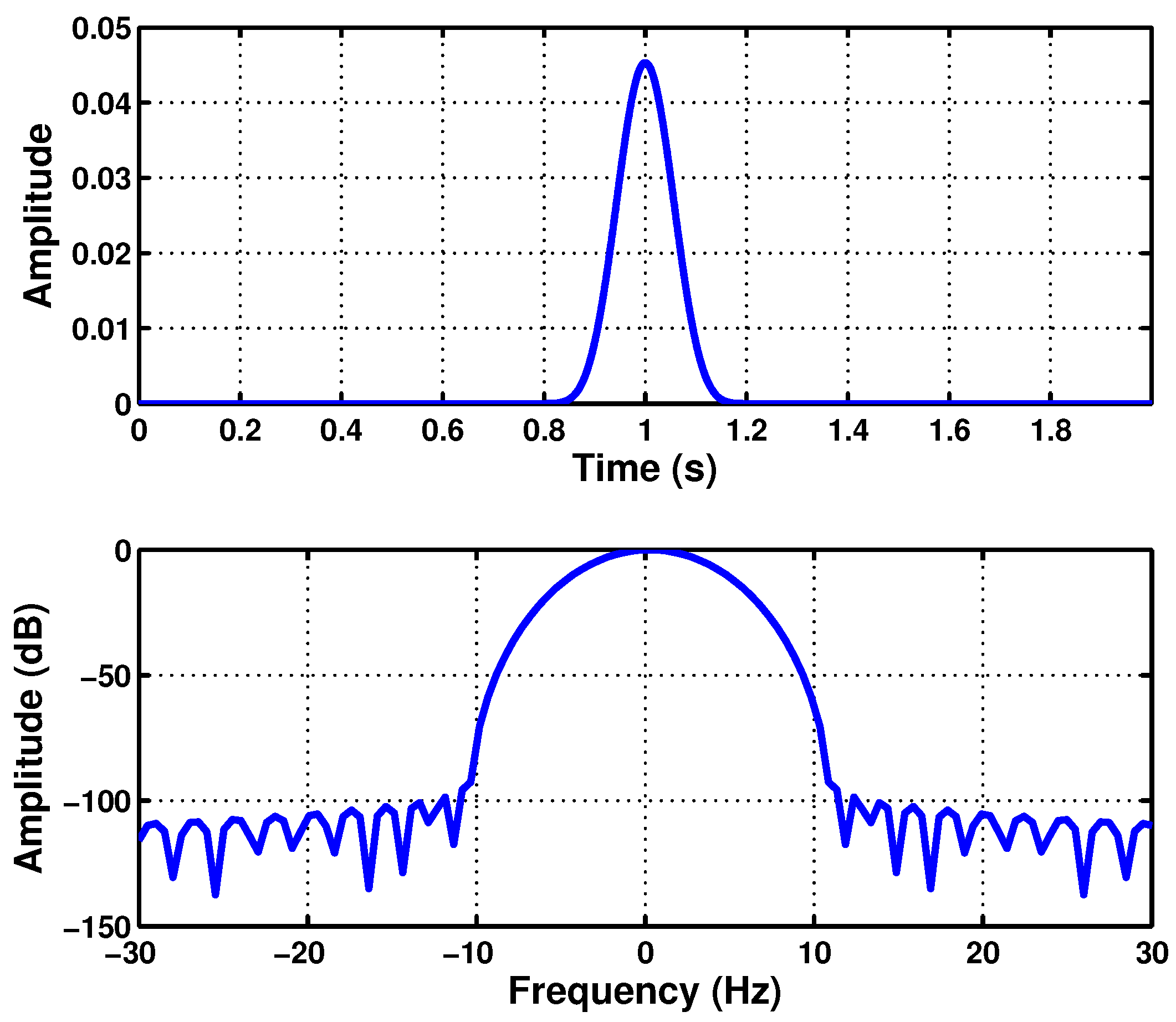Sensors 18 00146 g006