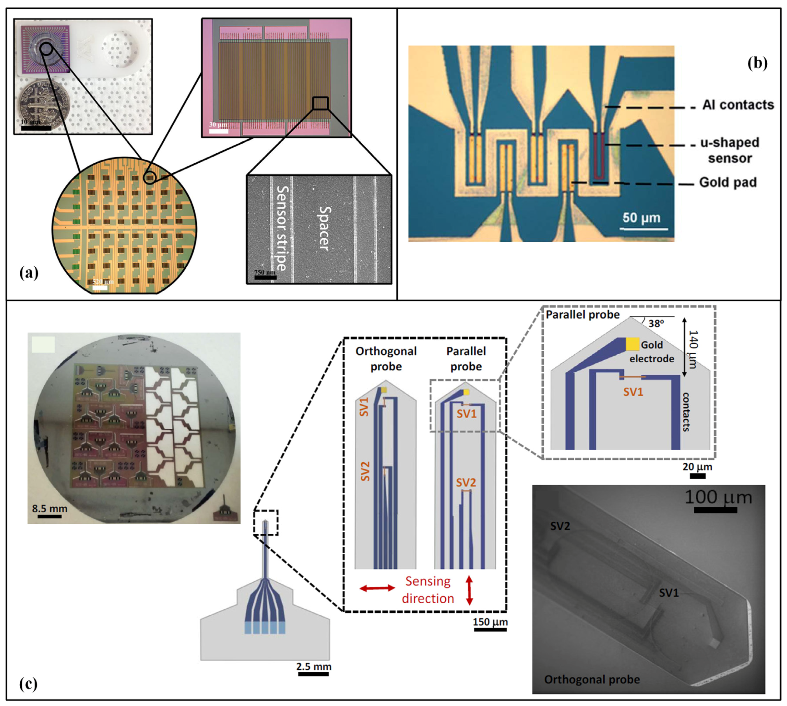 Sensors 18 00148 g002