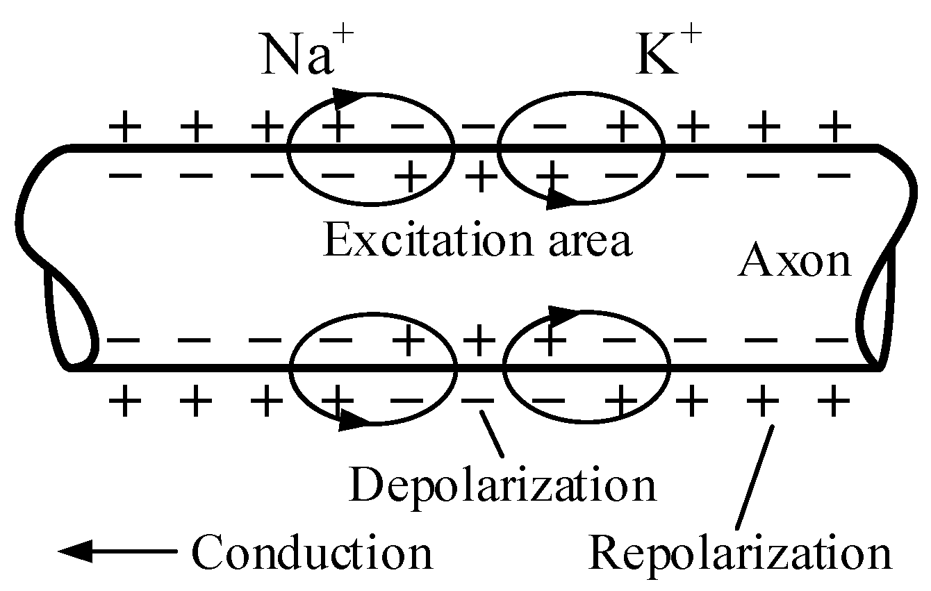 Sensors 18 00148 g003