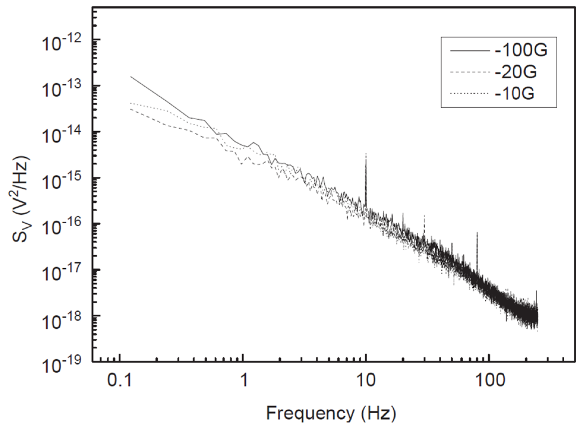 Sensors 18 00148 g005