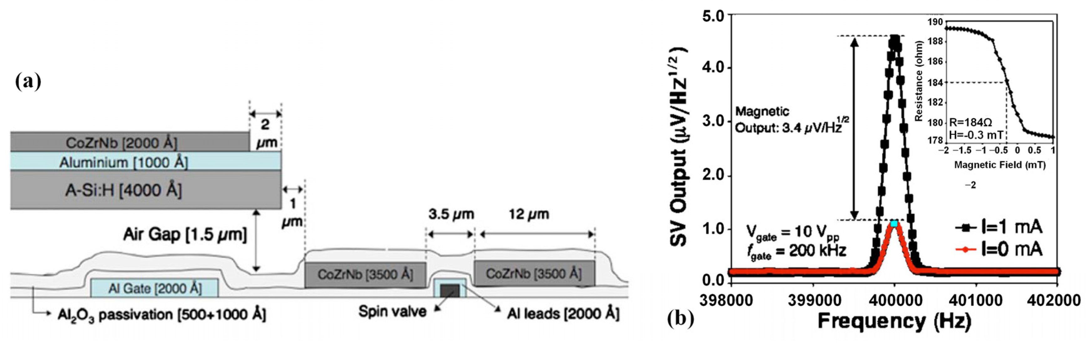Sensors 18 00148 g007