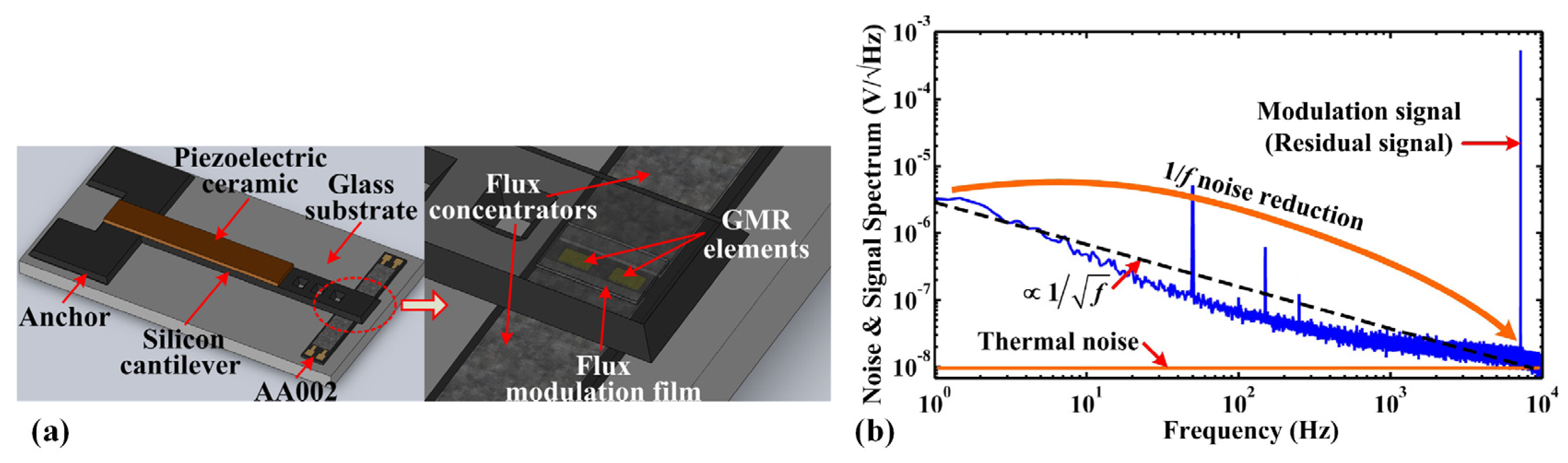 Sensors 18 00148 g008