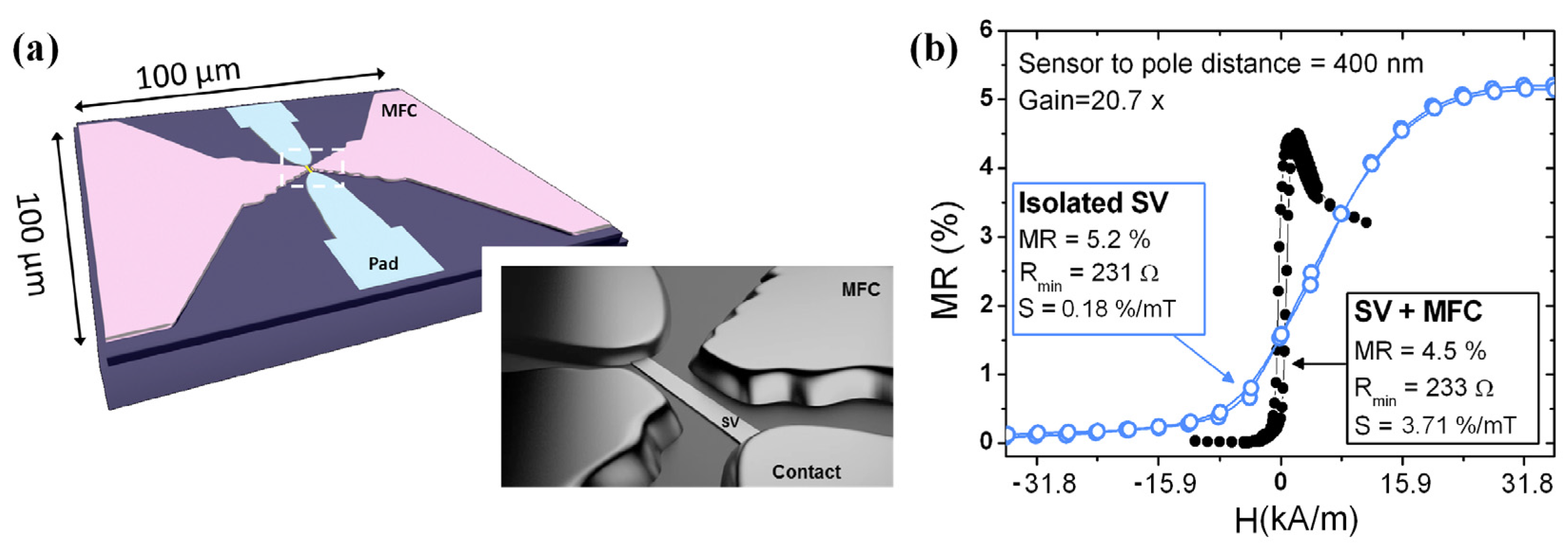 Sensors 18 00148 g011