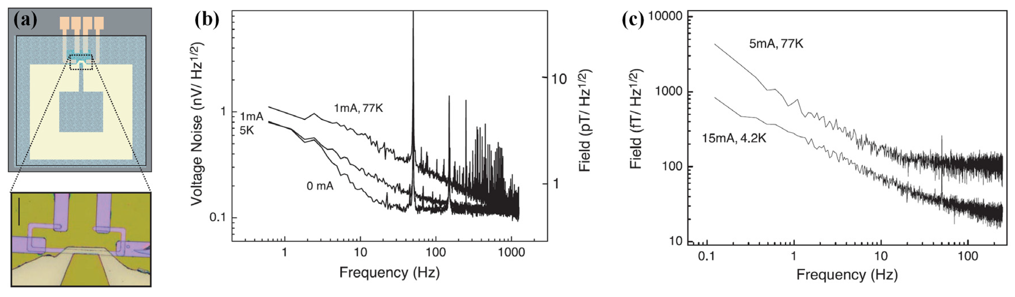 Sensors 18 00148 g012