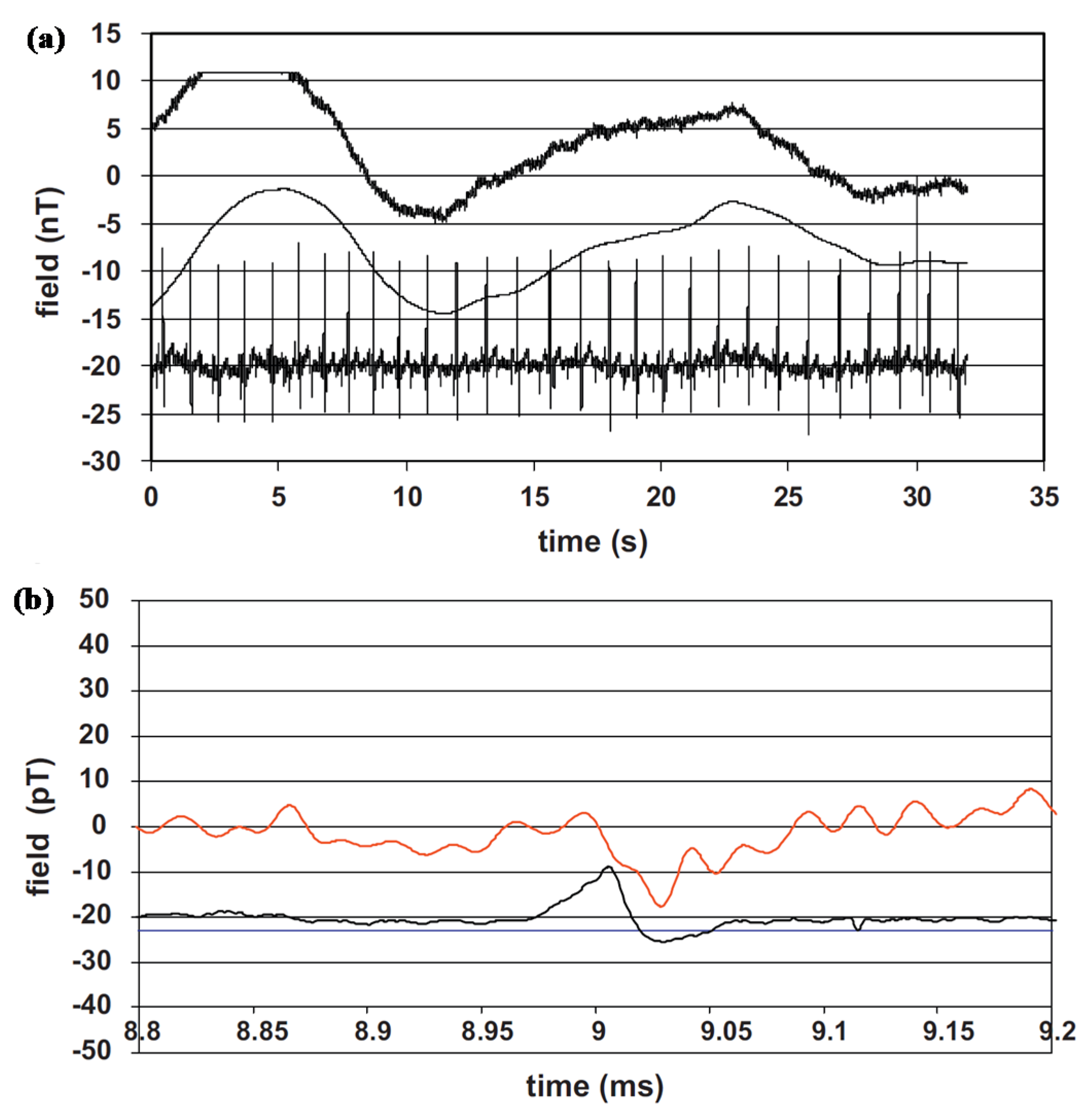 Sensors 18 00148 g013