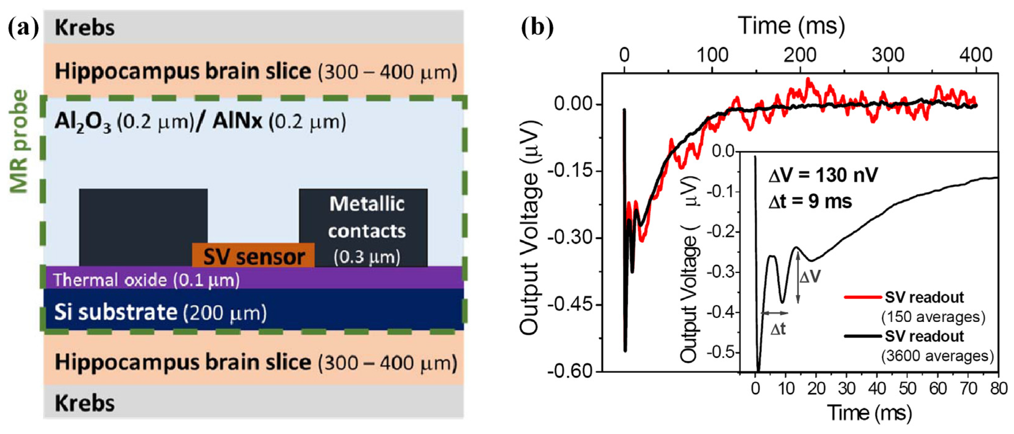 Sensors 18 00148 g017