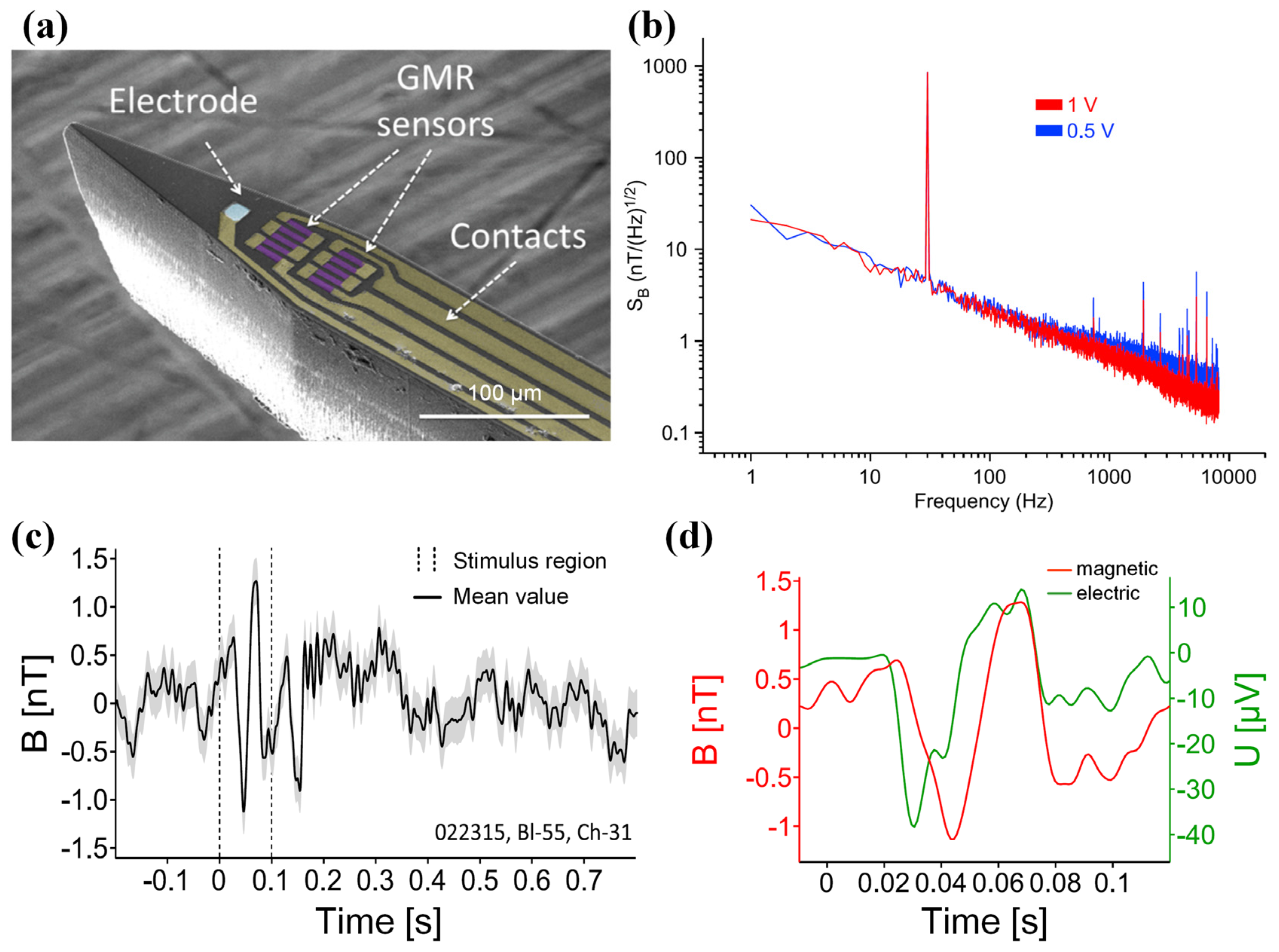 Sensors 18 00148 g018