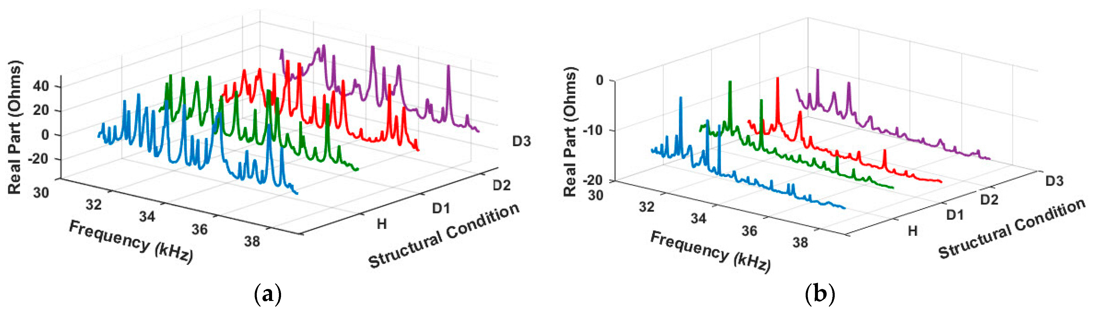 Sensors 18 00152 g007