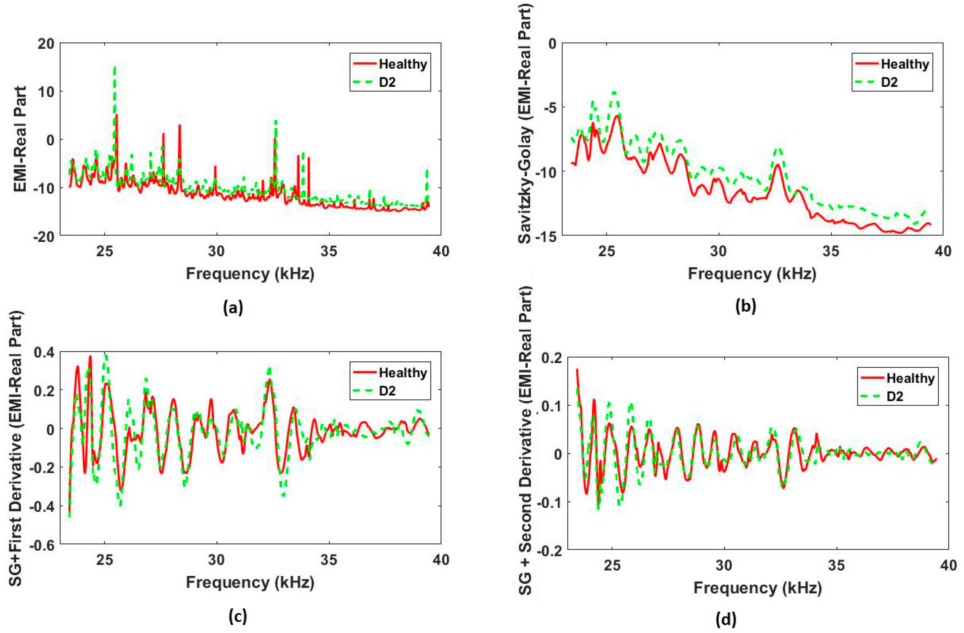 Sensors 18 00152 g008